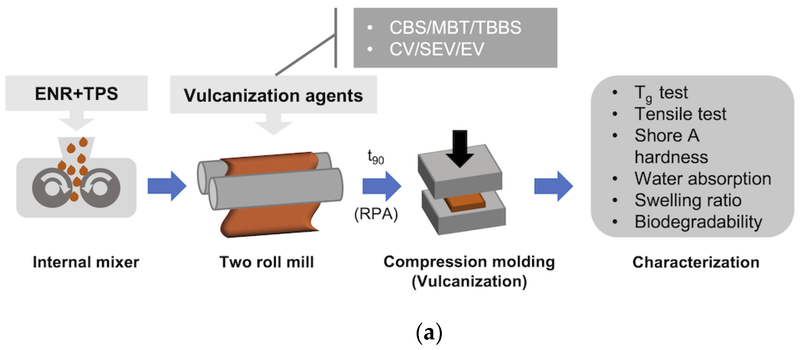 Materials 15 07478 g001a