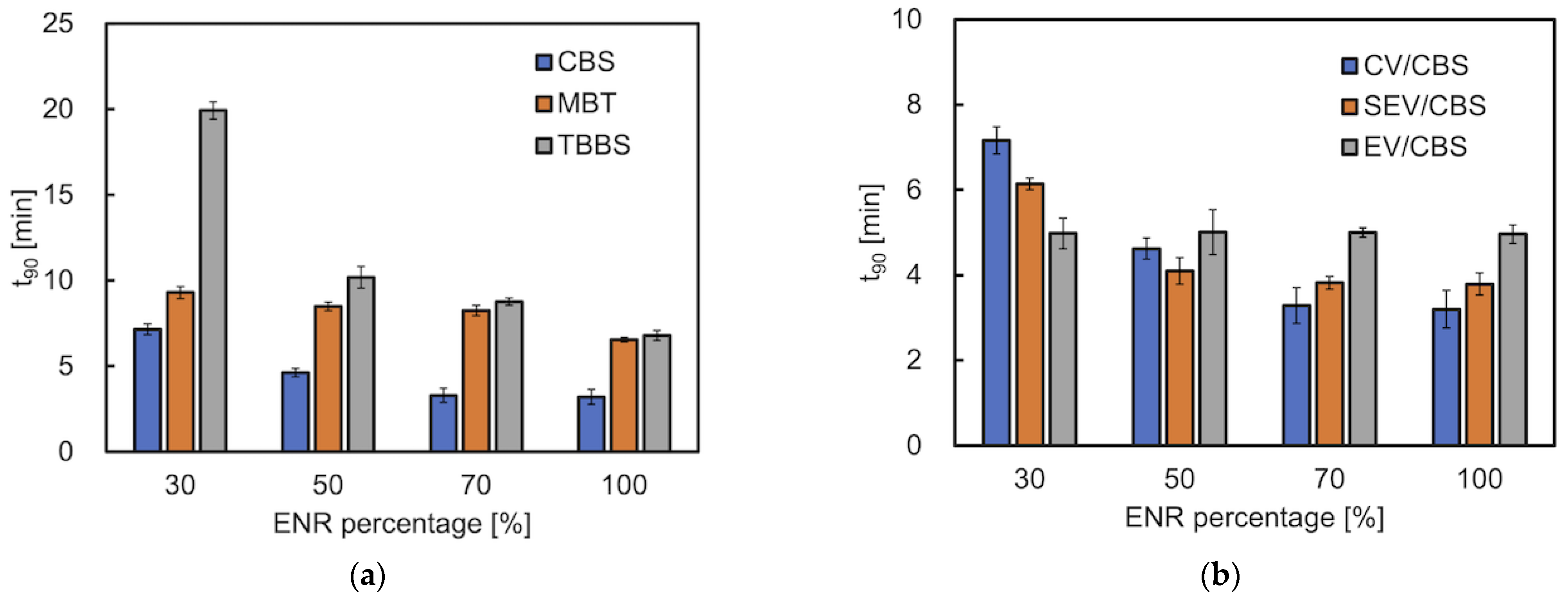 Materials 15 07478 g003a