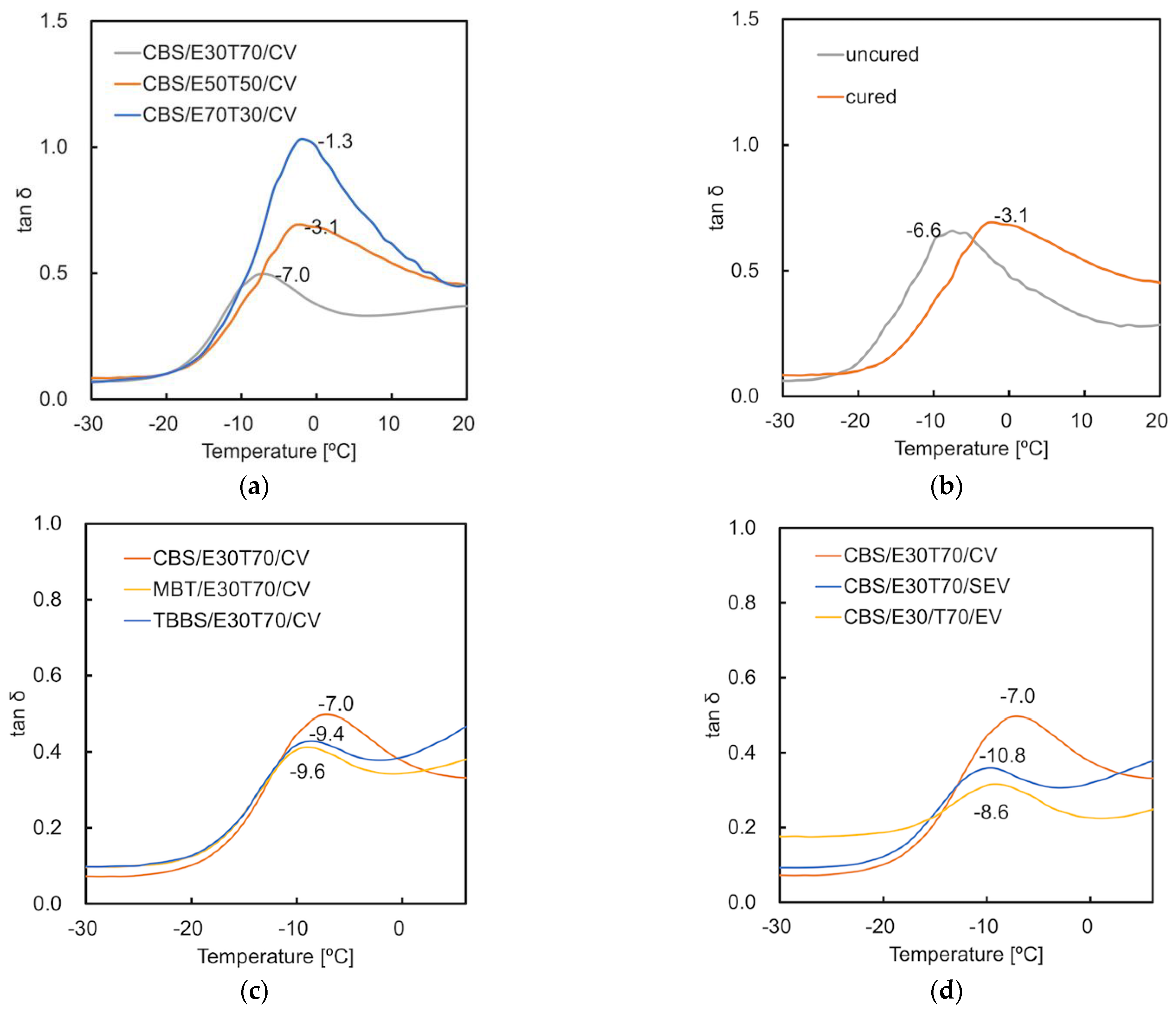 Materials 15 07478 g005