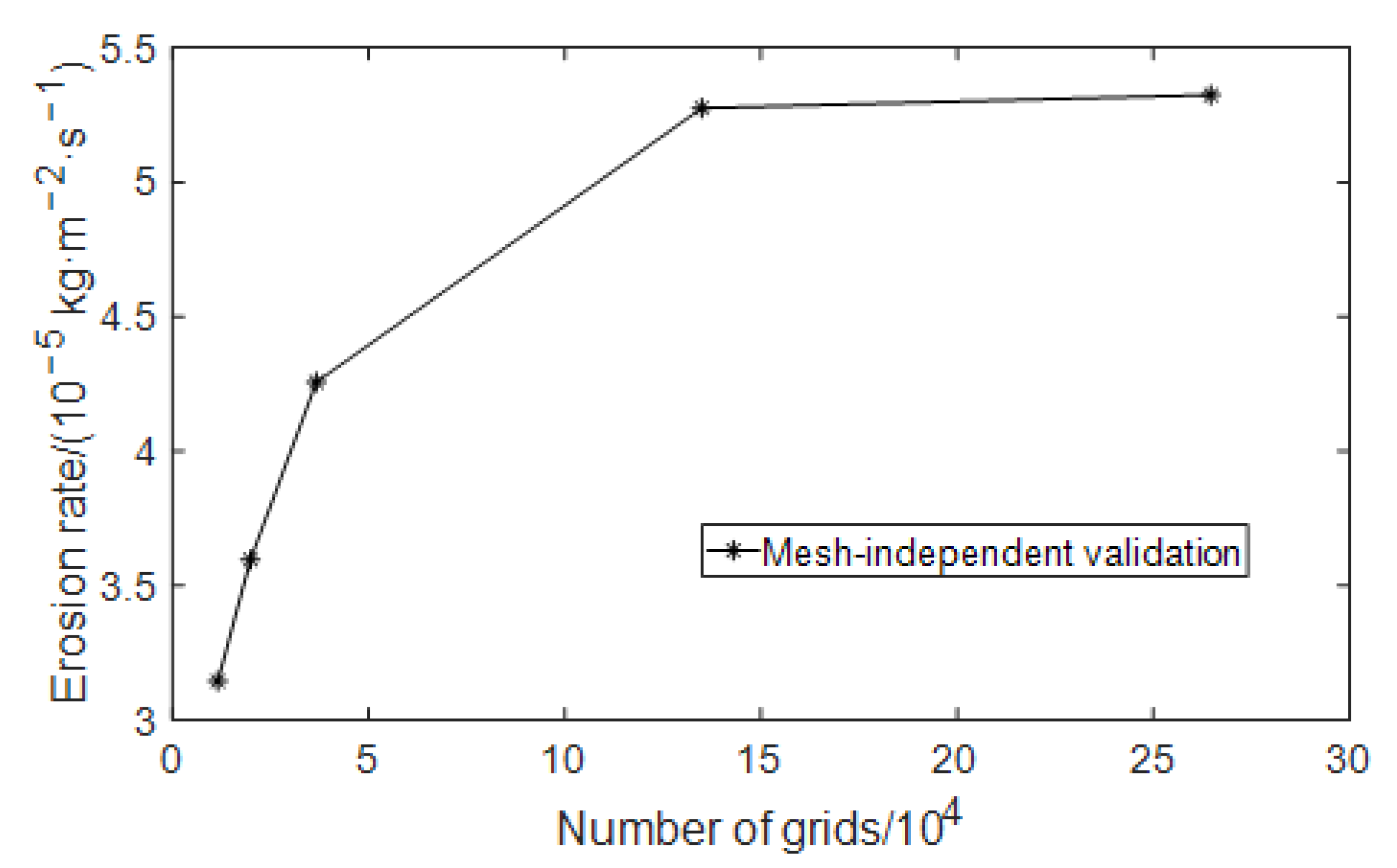 Materials 15 07479 g002