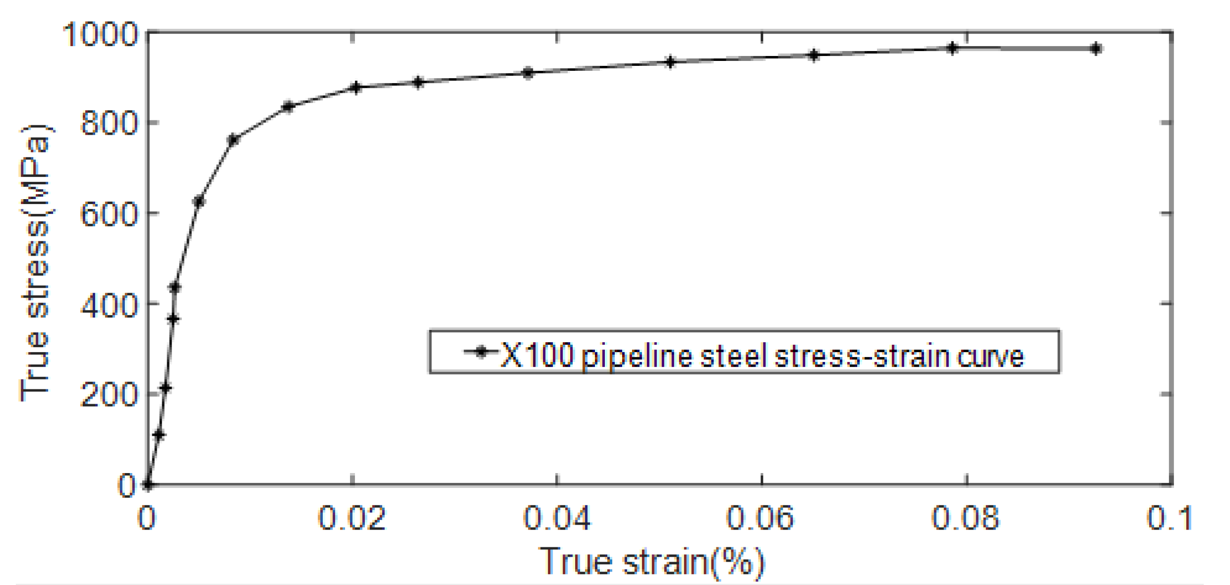 Materials 15 07479 g009