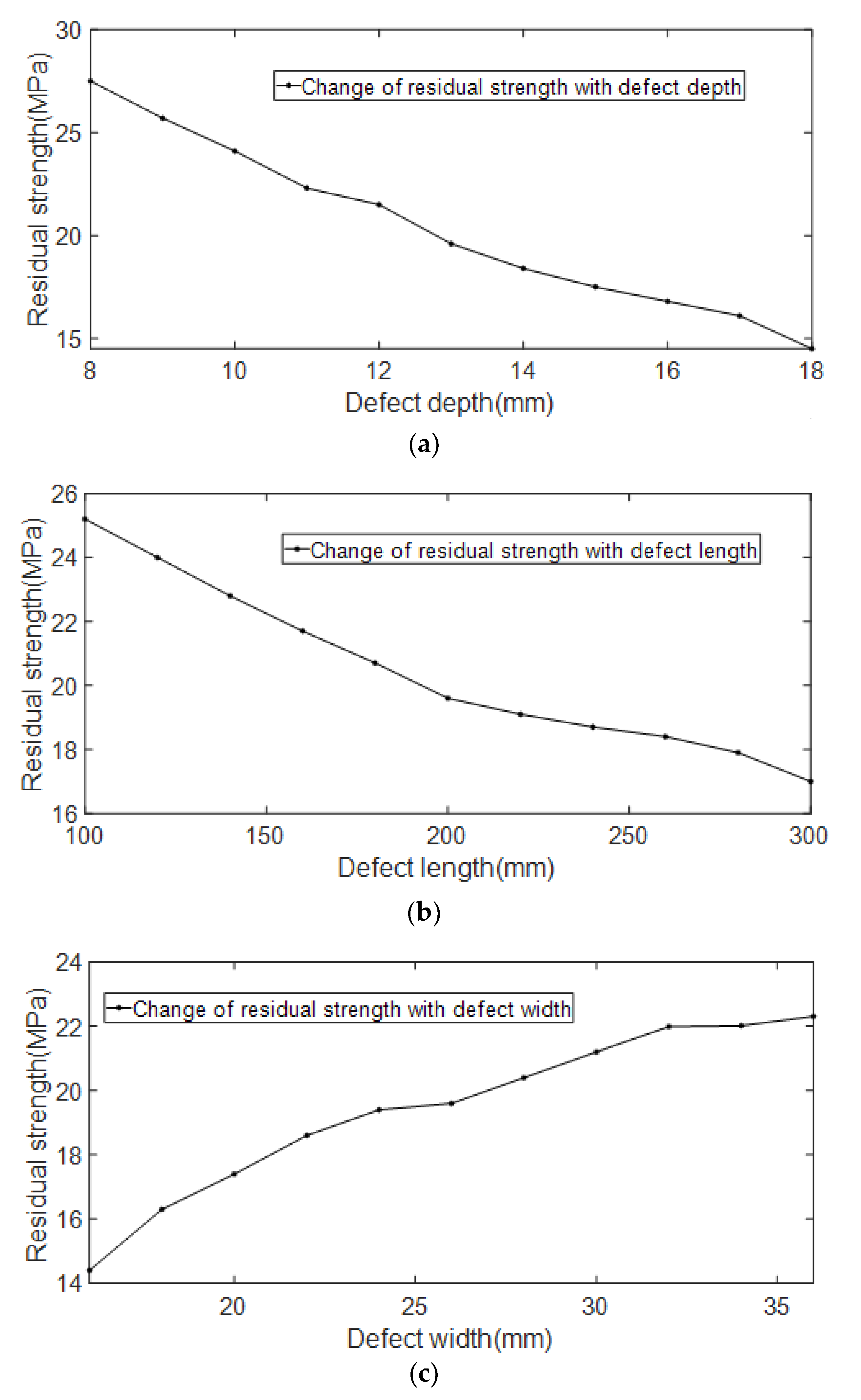 Materials 15 07479 g015