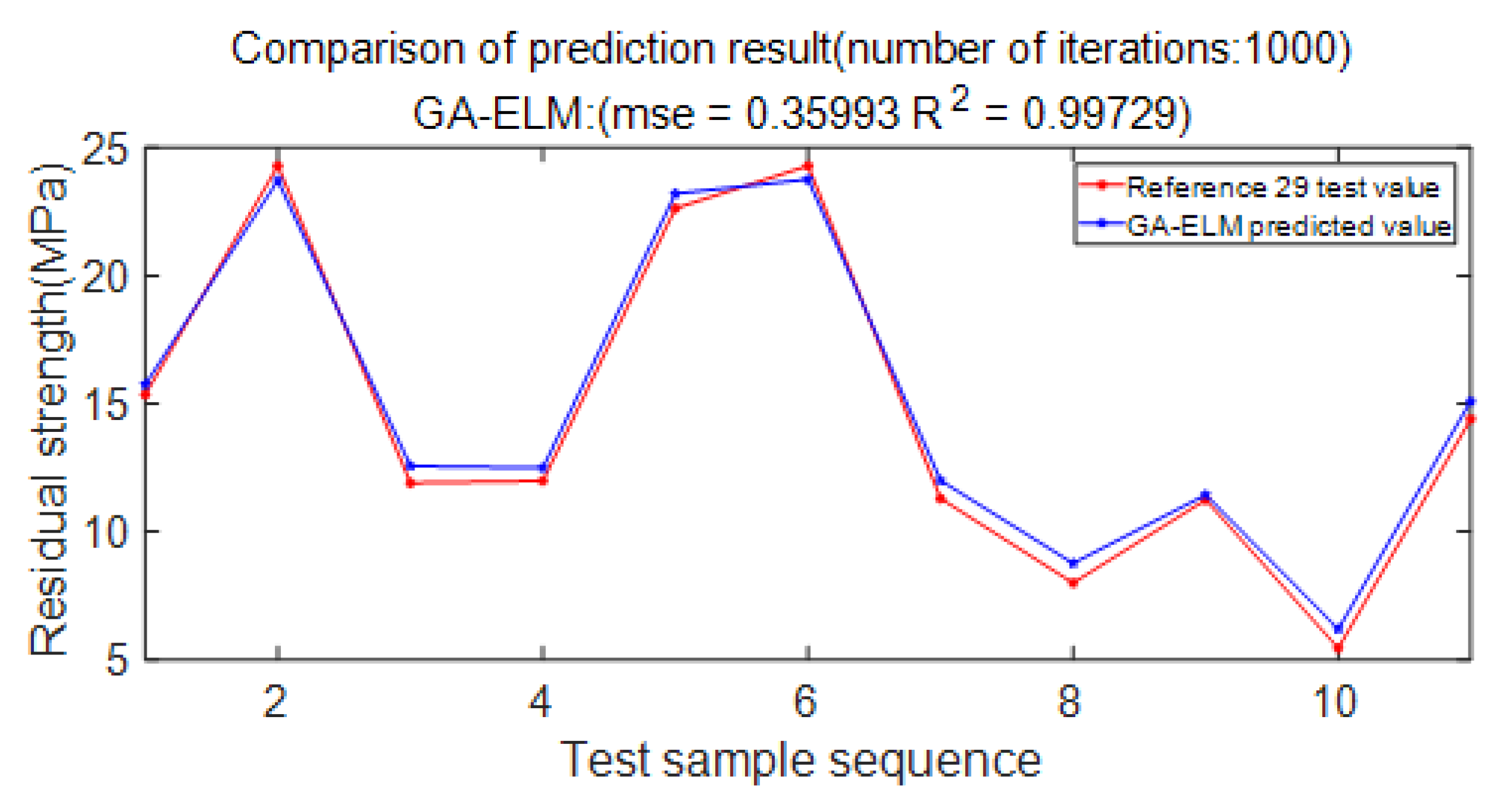 Materials 15 07479 g018