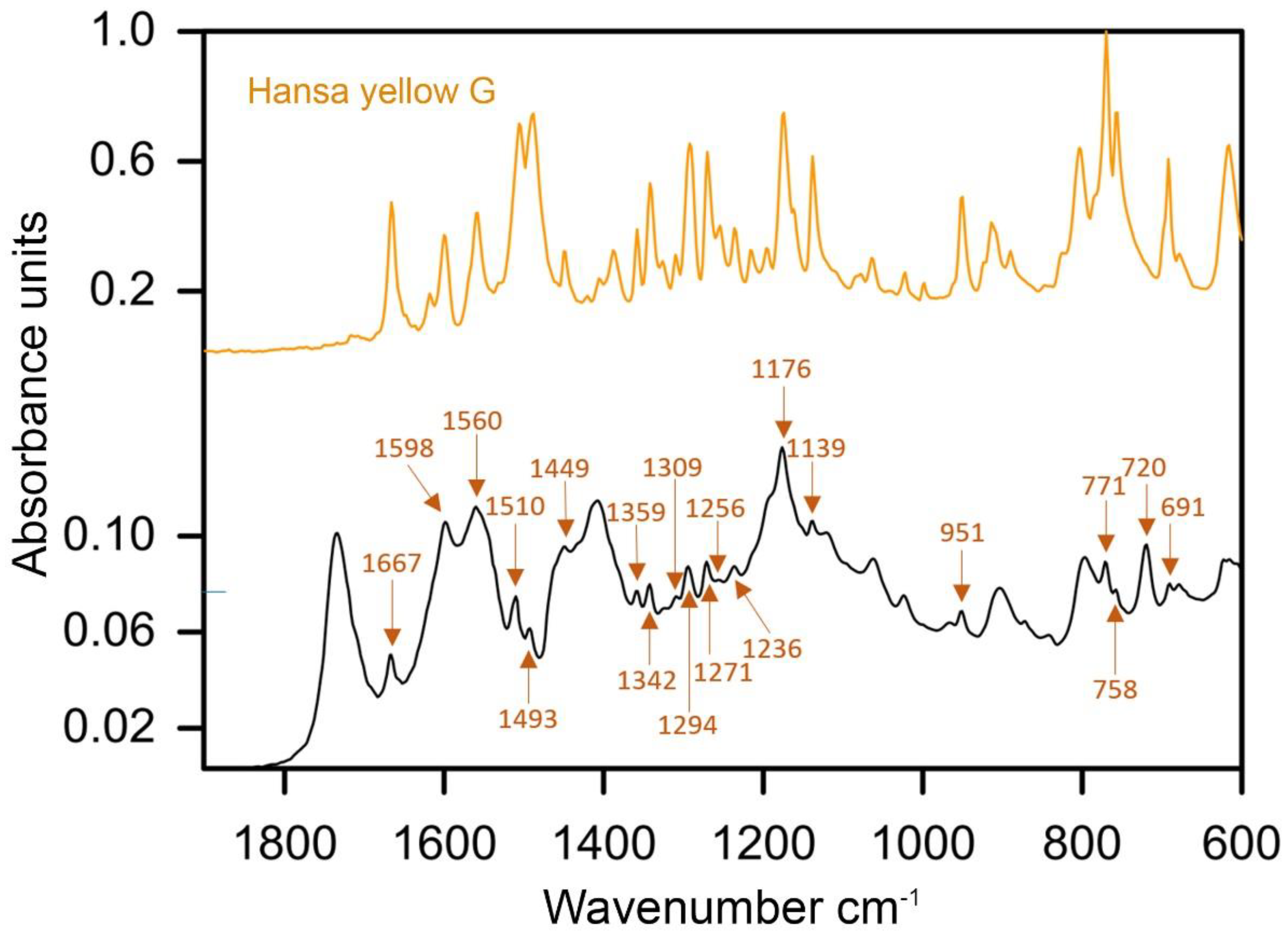 Materials 15 07481 g014 Materials 15 07481 g014