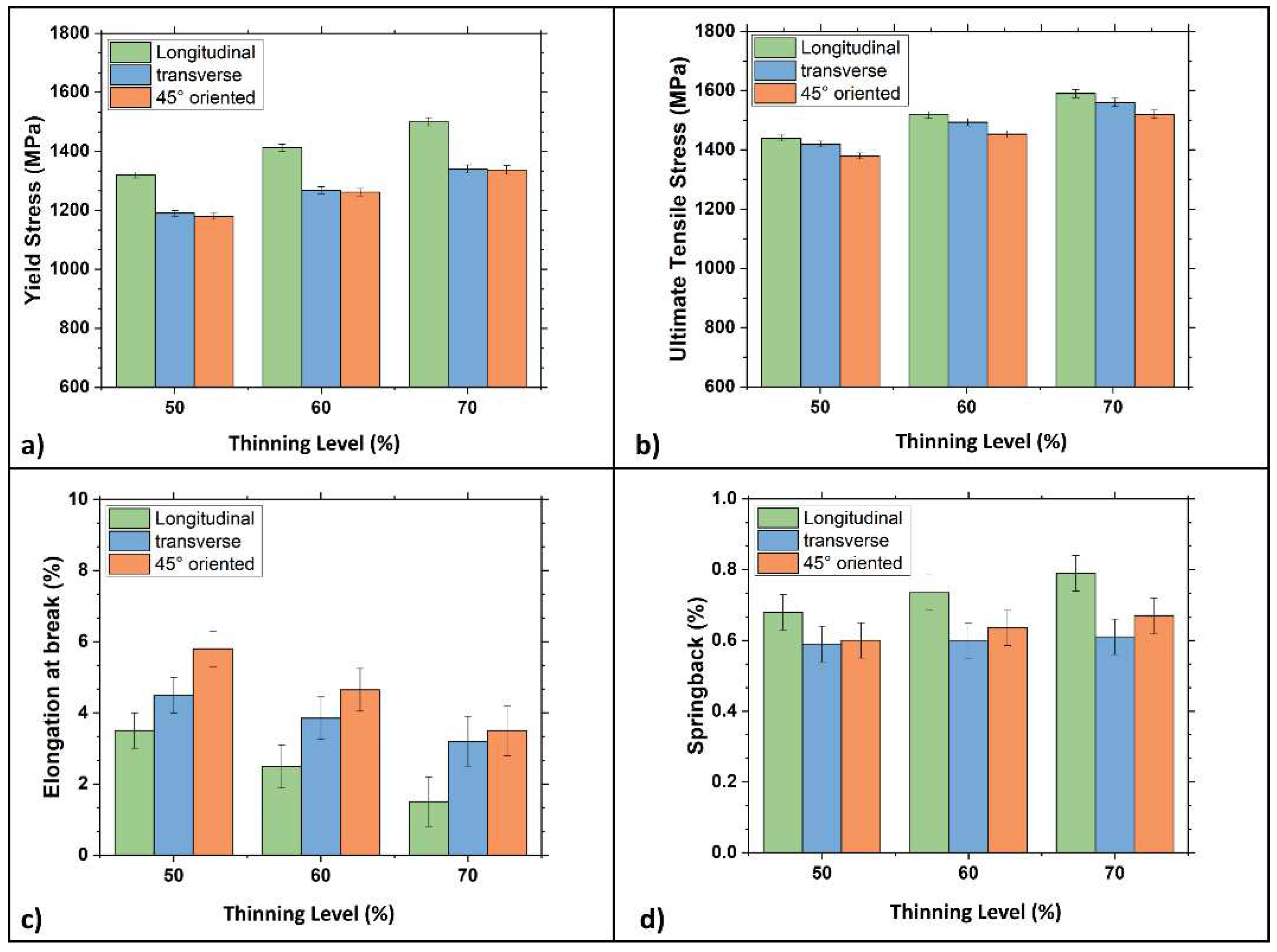 Materials 15 07482 g009 Materials 15 07482 g009