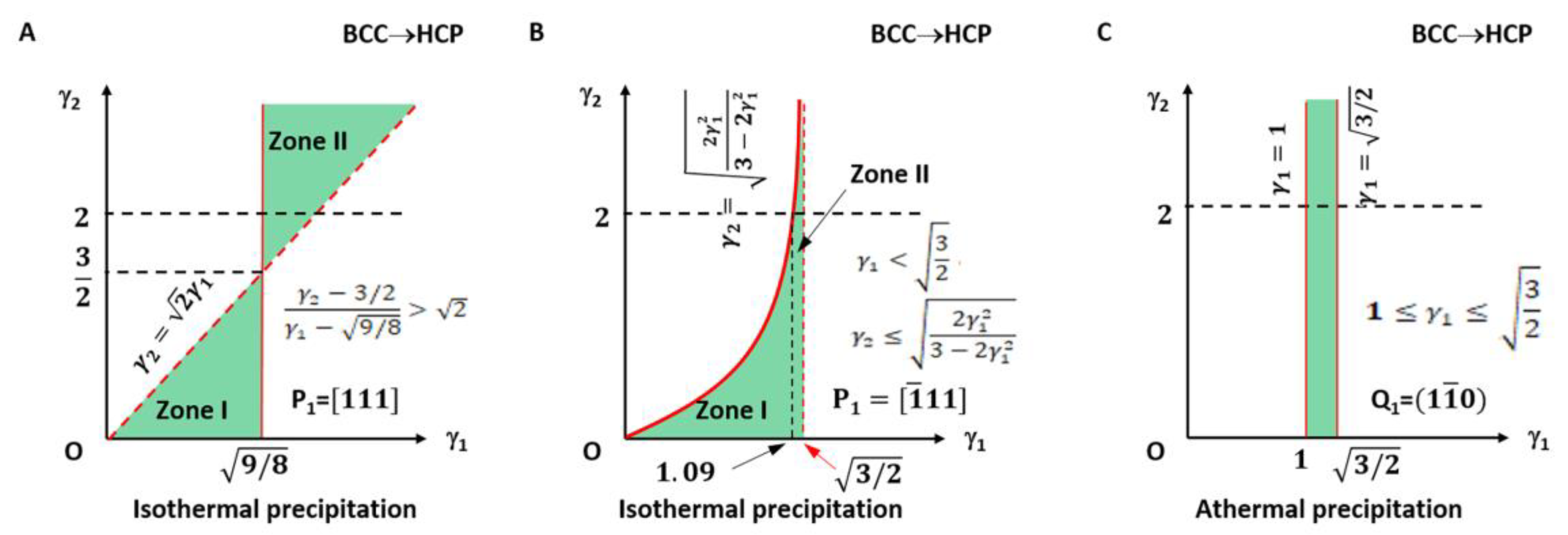 Materials 15 07484 g003 Materials 15 07484 g003