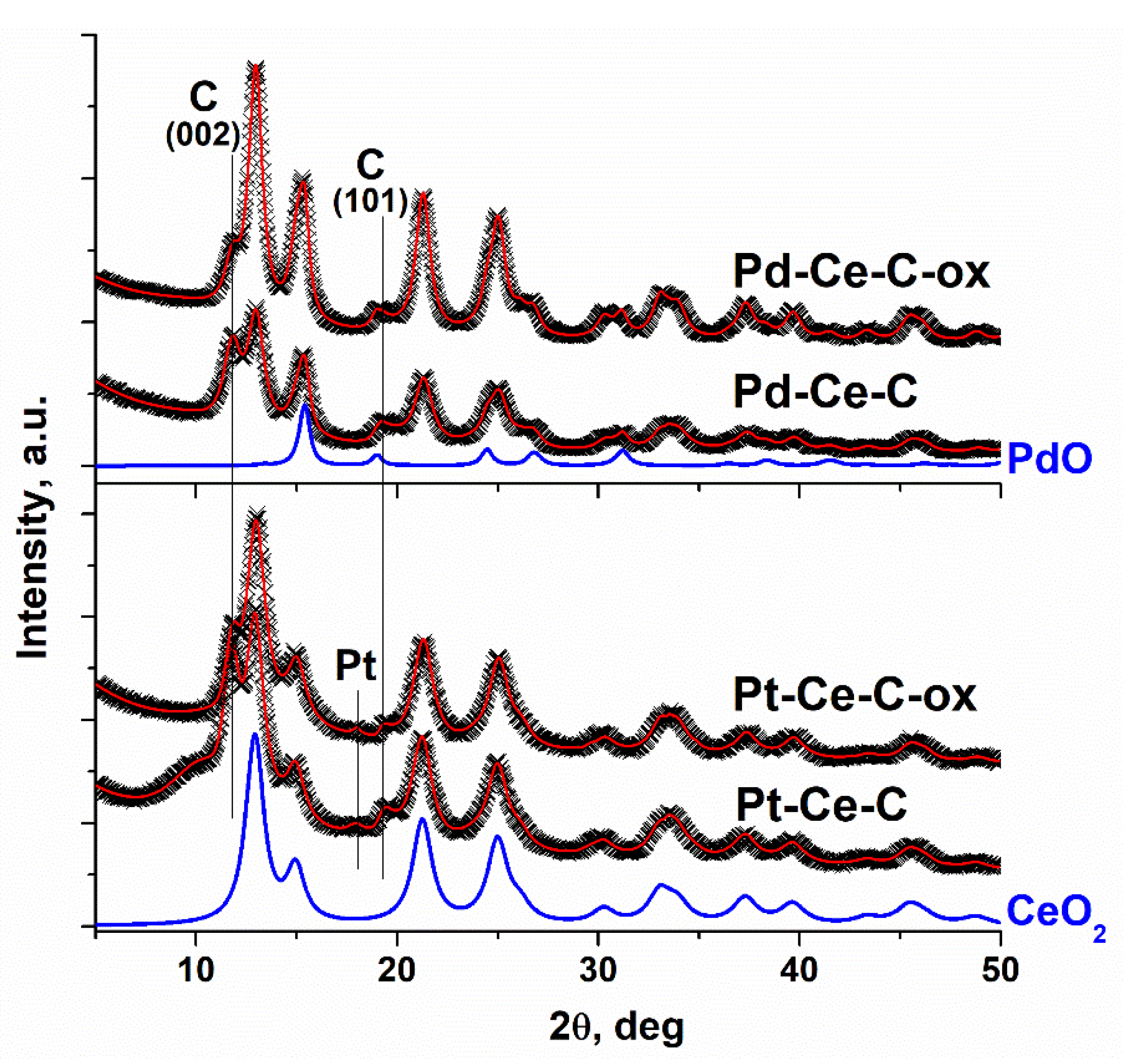 Materials 15 07485 g001 Materials 15 07485 g001
