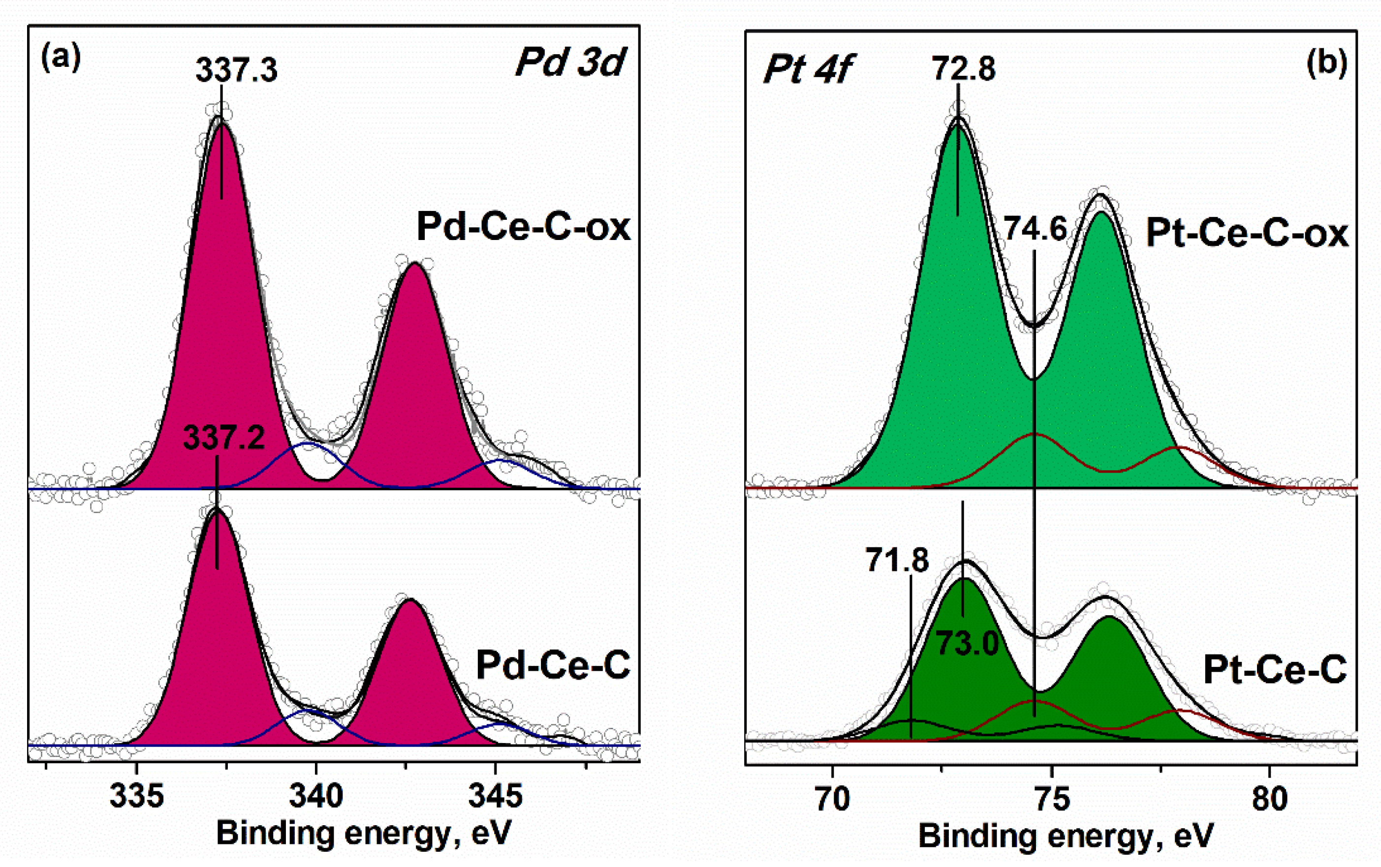 Materials 15 07485 g004 Materials 15 07485 g004