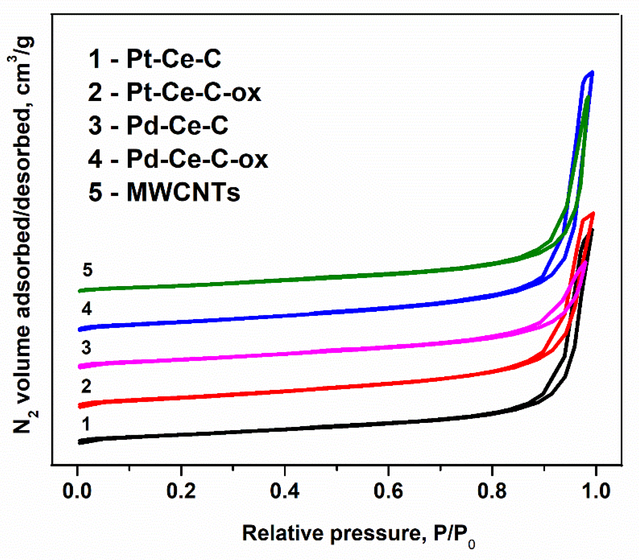 Materials 15 07485 g0a1 Materials 15 07485 g0a1