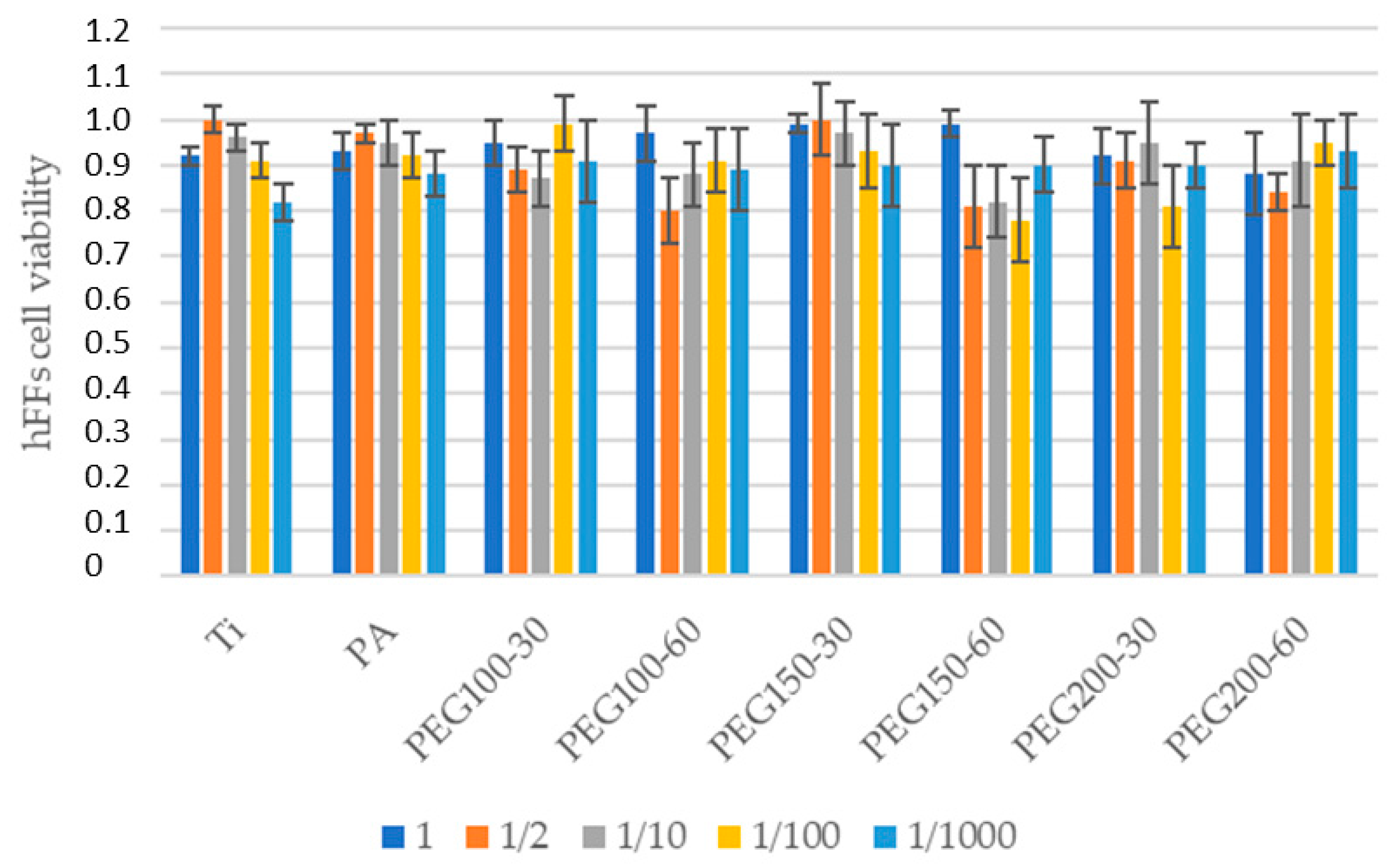 Materials 15 07487 g006