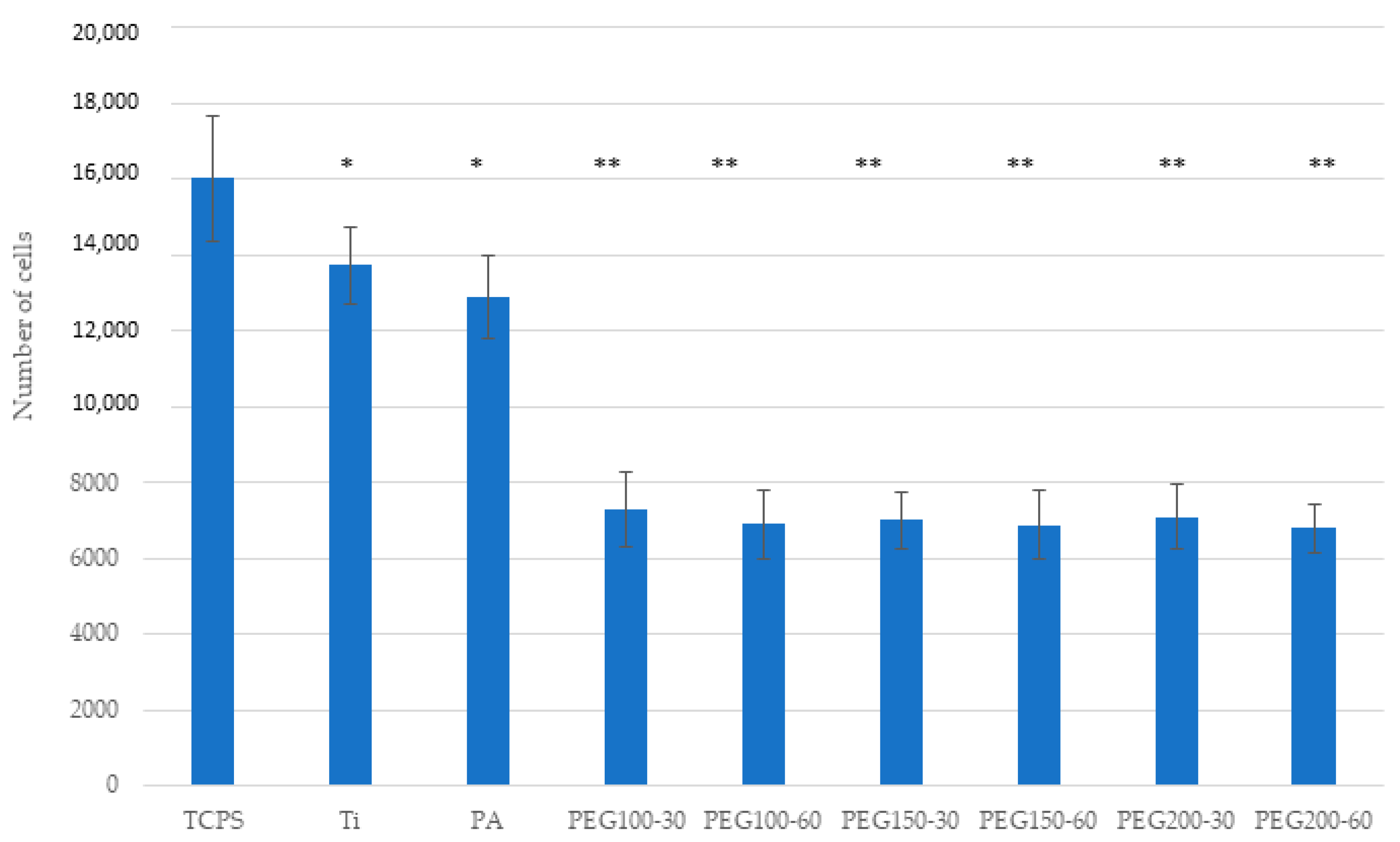 Materials 15 07487 g009
