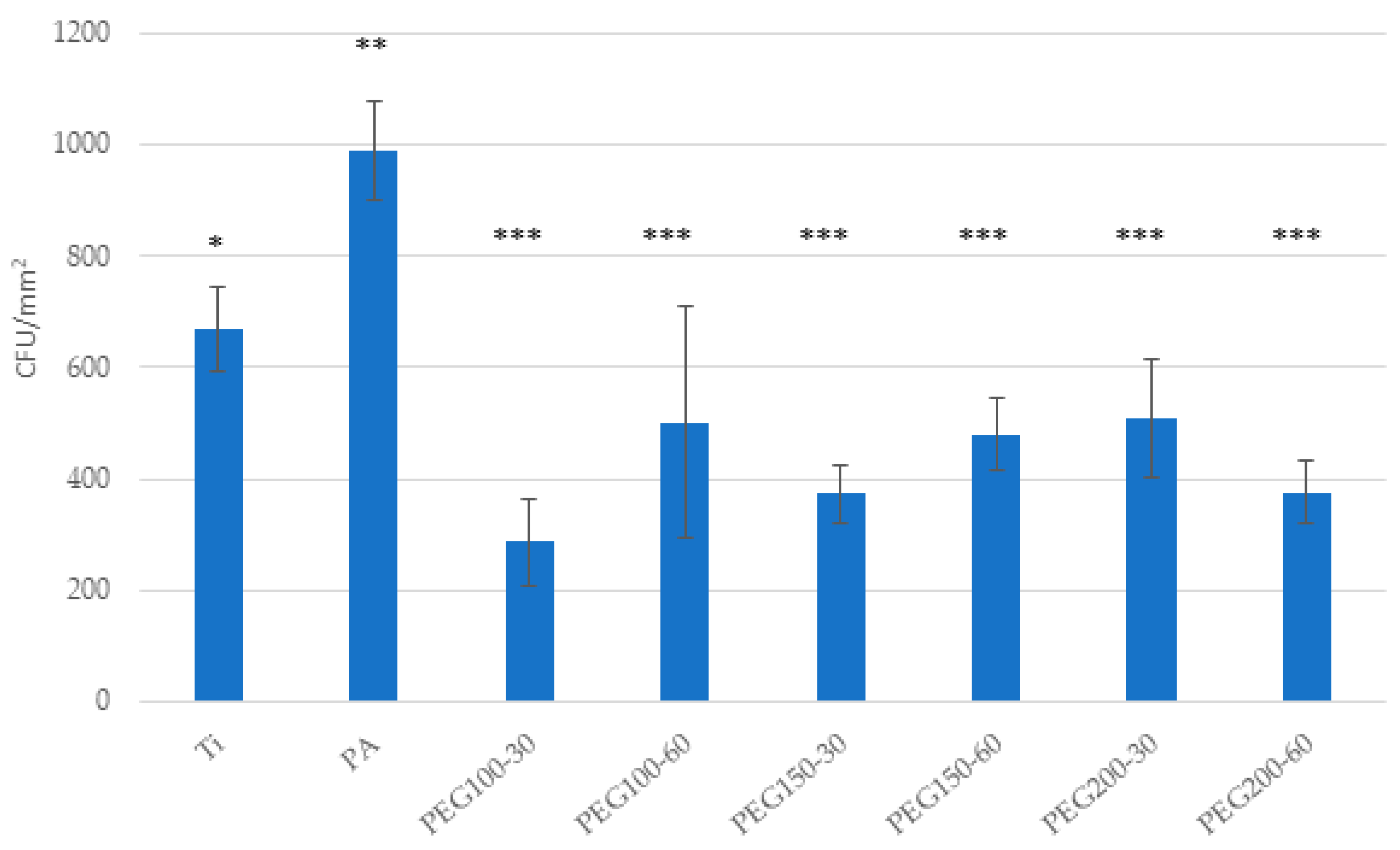 Materials 15 07487 g010