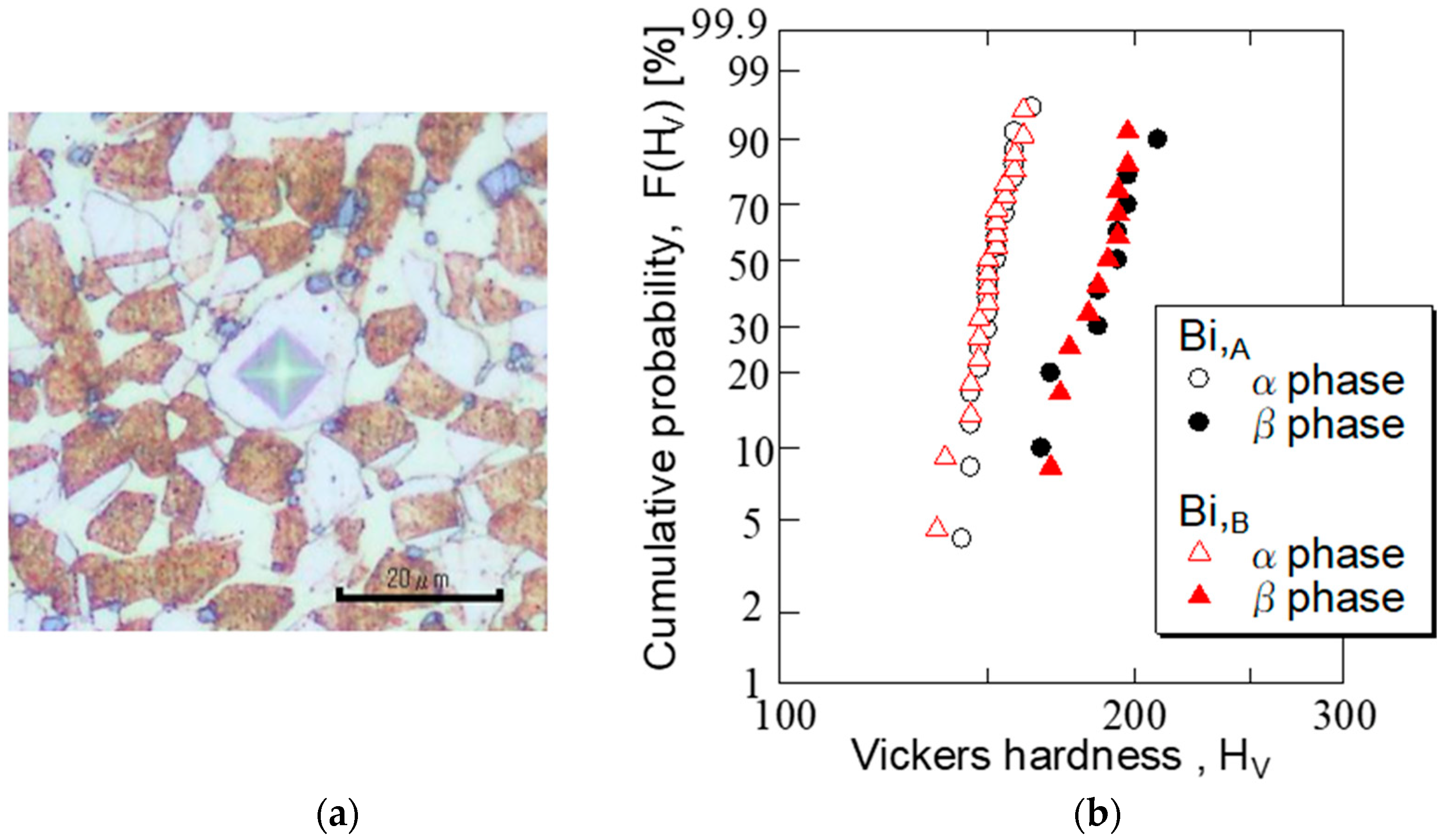 Materials 15 07488 g003 Materials 15 07488 g003