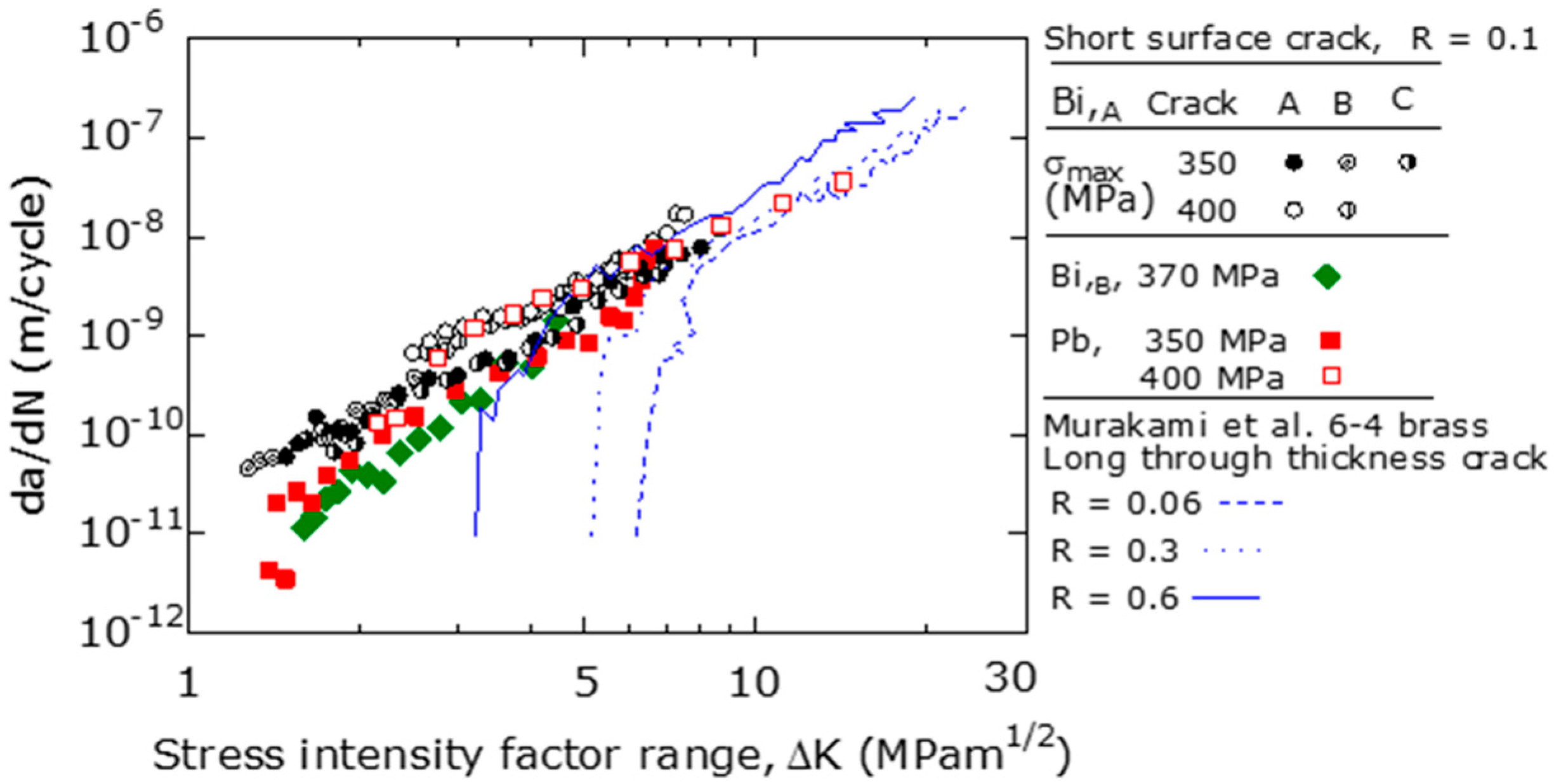 Materials 15 07488 g010 Materials 15 07488 g010