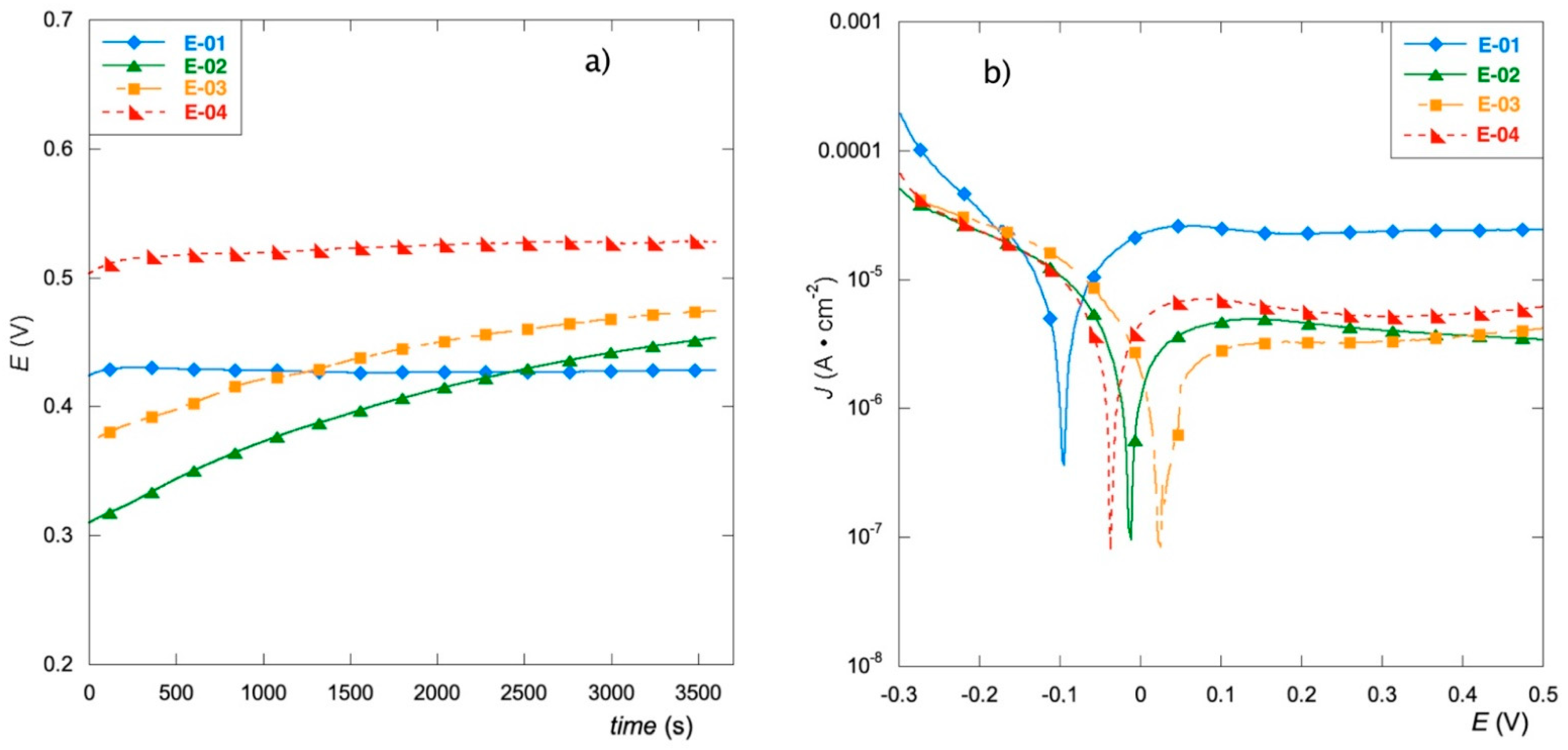 Materials 15 07489 g002 Materials 15 07489 g002