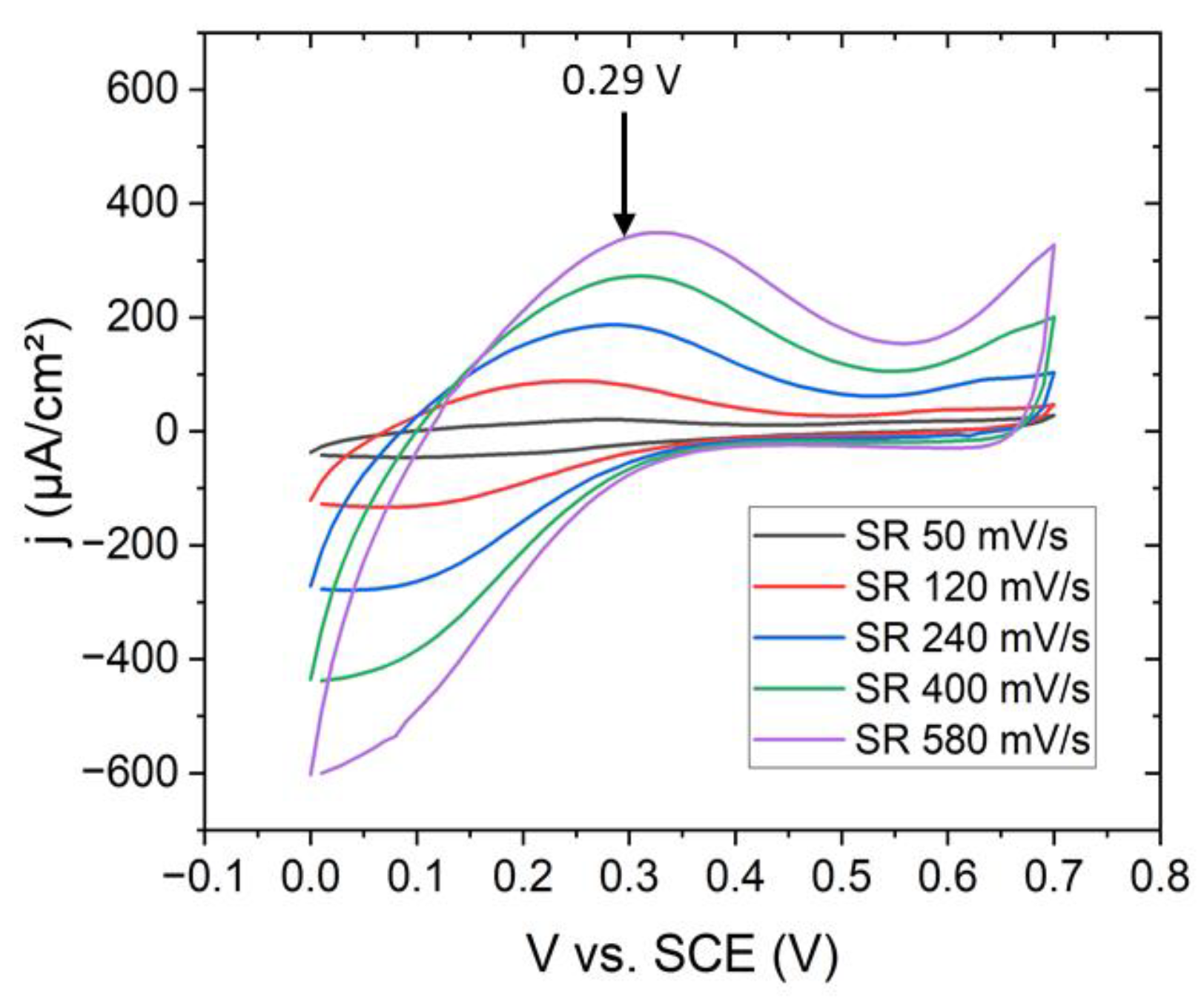 Materials 15 07491 g001 Materials 15 07491 g001