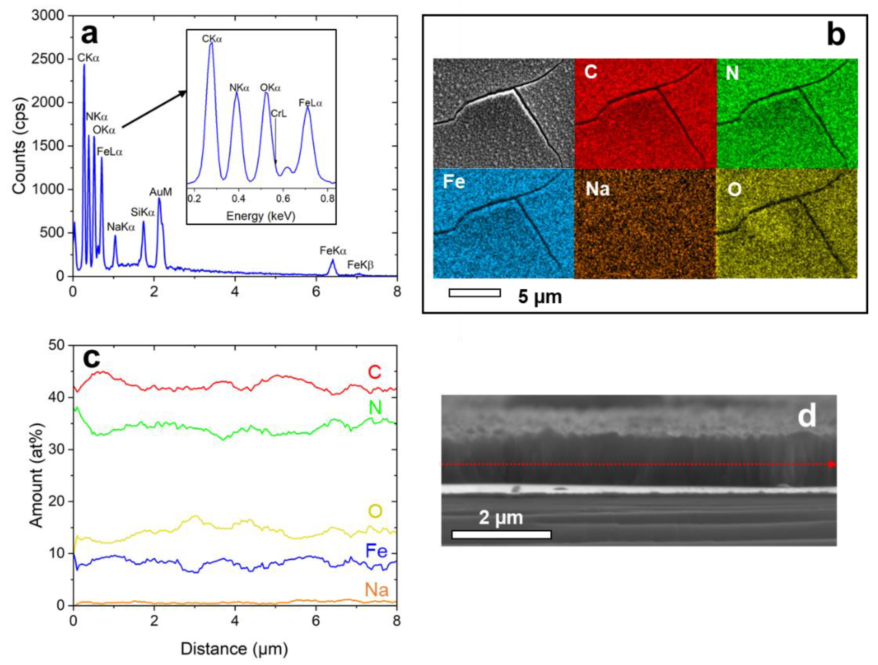 Materials 15 07491 g004 Materials 15 07491 g004