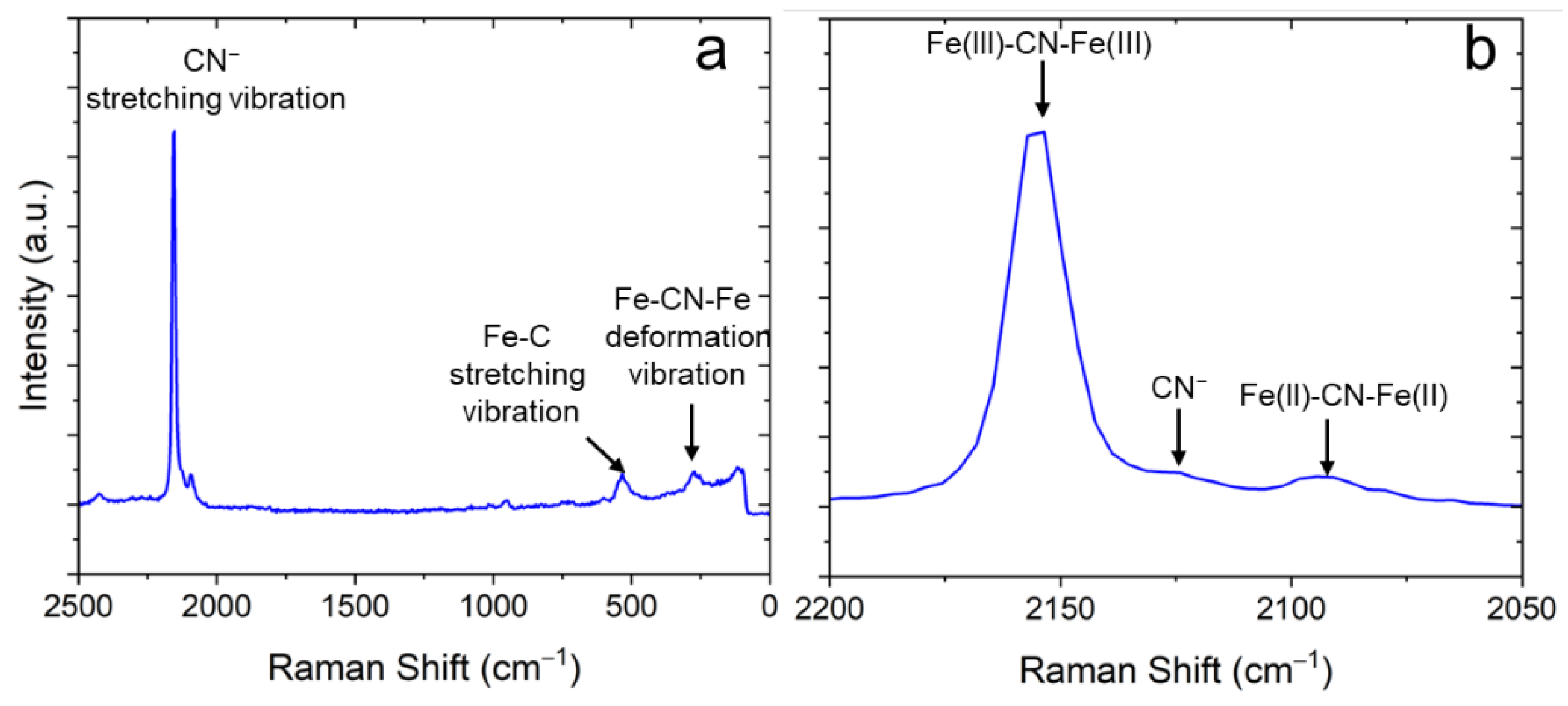 Materials 15 07491 g006 Materials 15 07491 g006