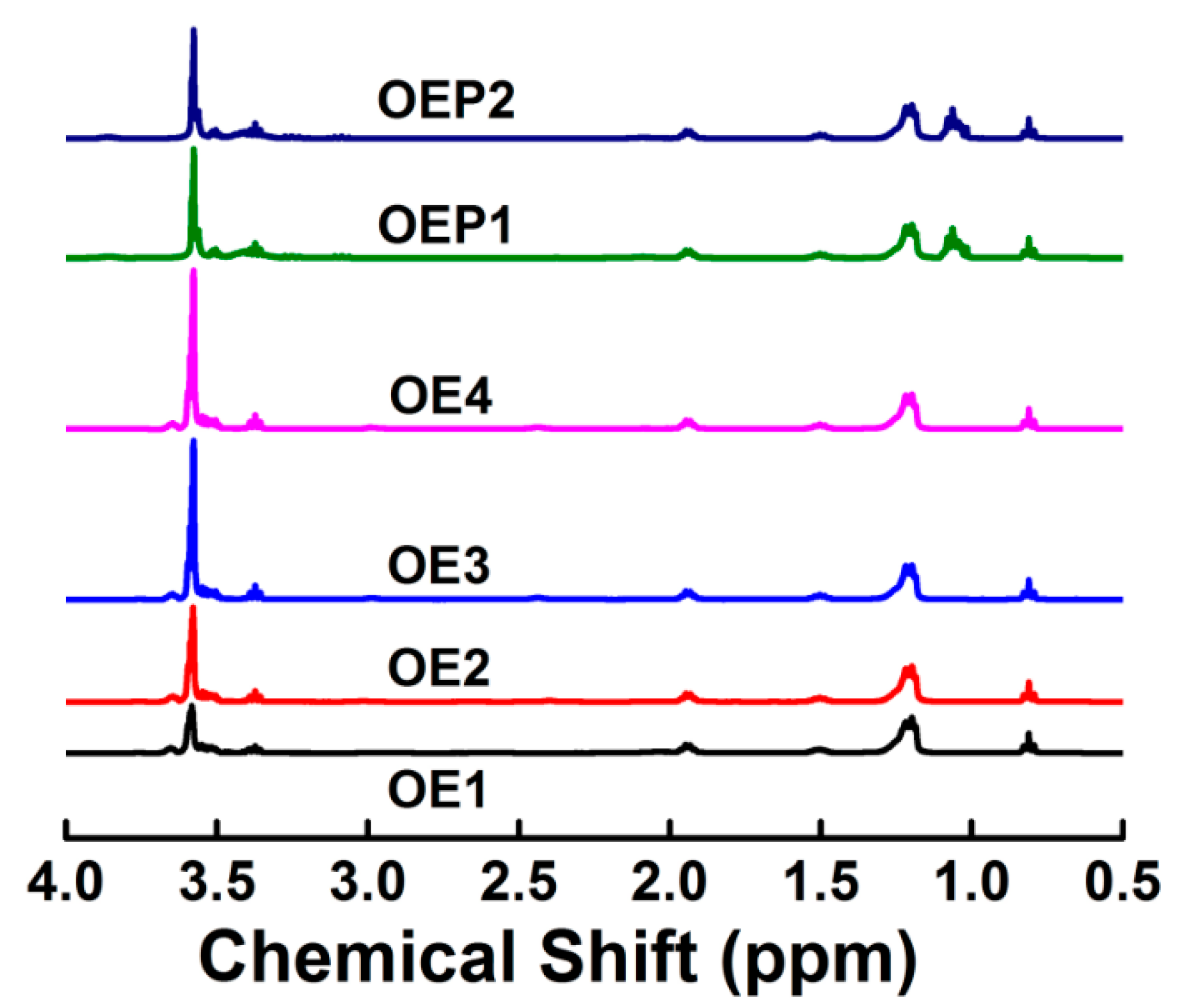 Materials 15 07492 g003 Materials 15 07492 g003