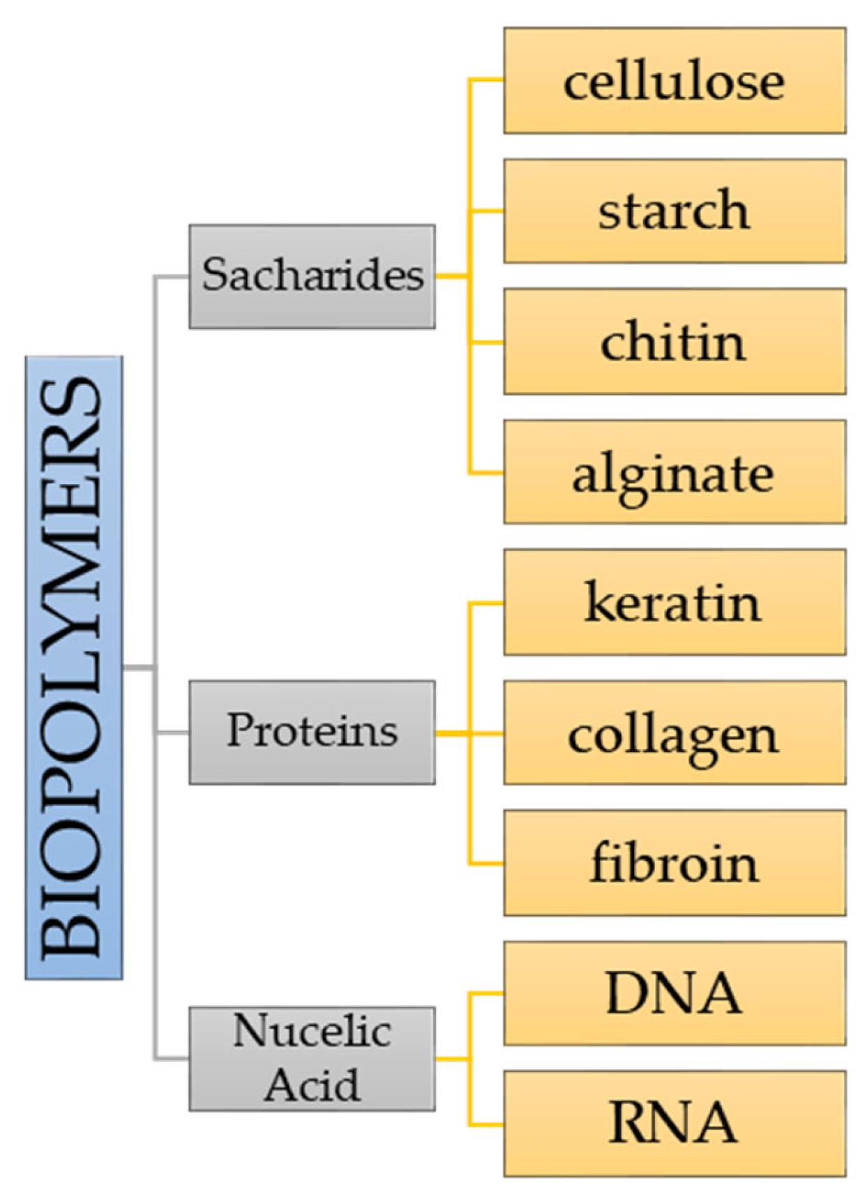 Materials 15 07493 g003