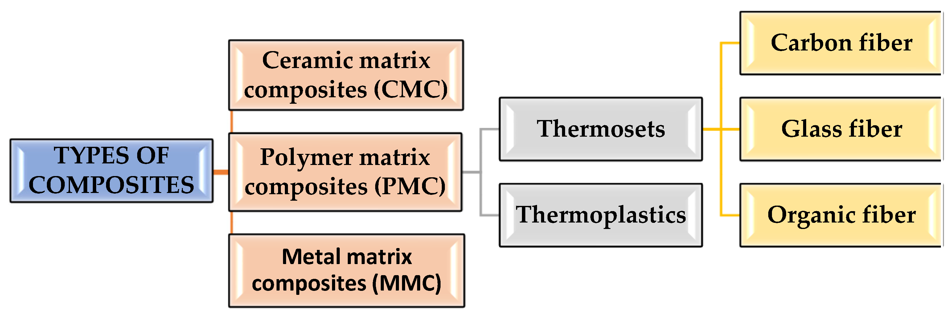 Materials 15 07493 g004
