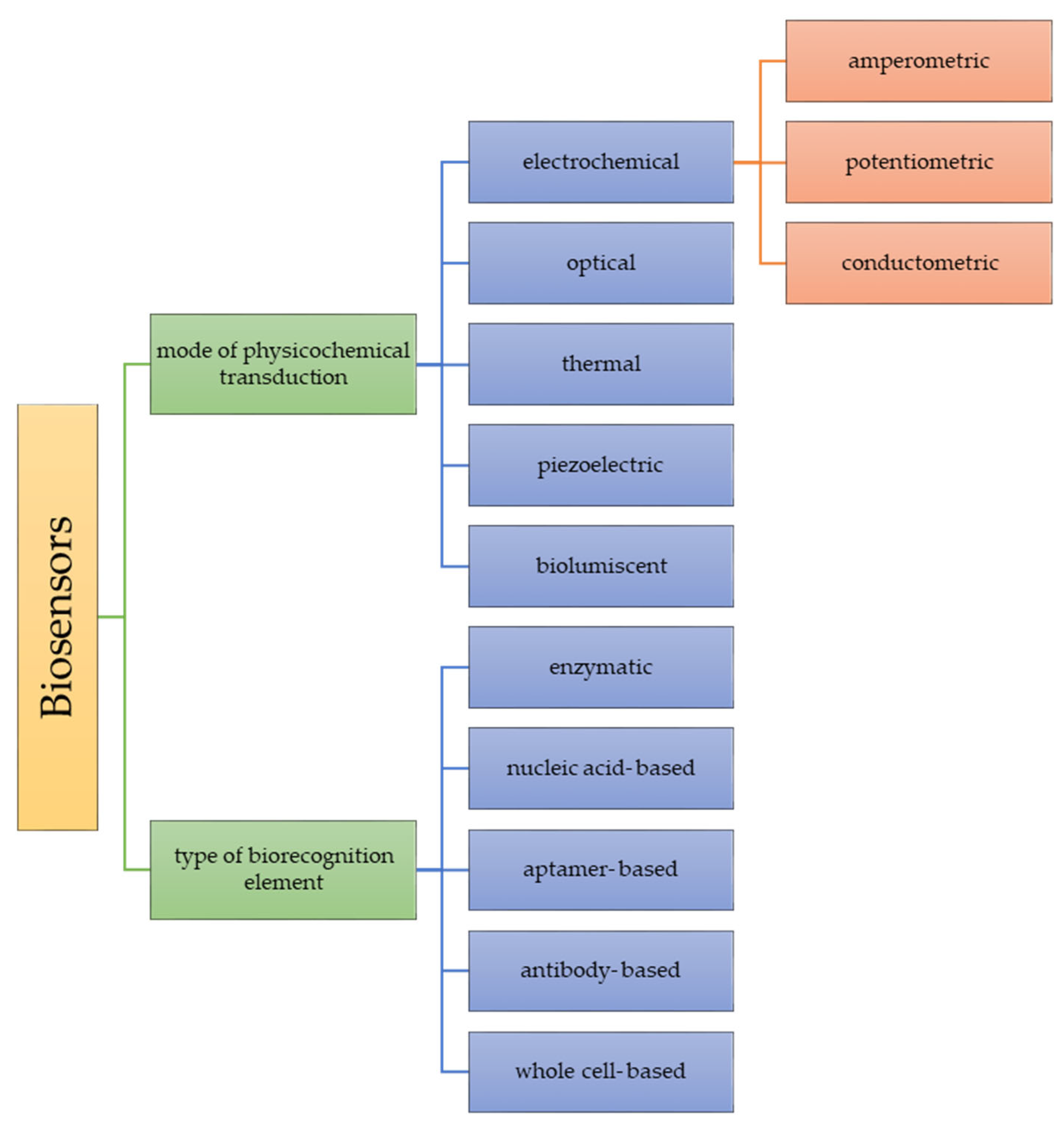 Materials 15 07493 g005