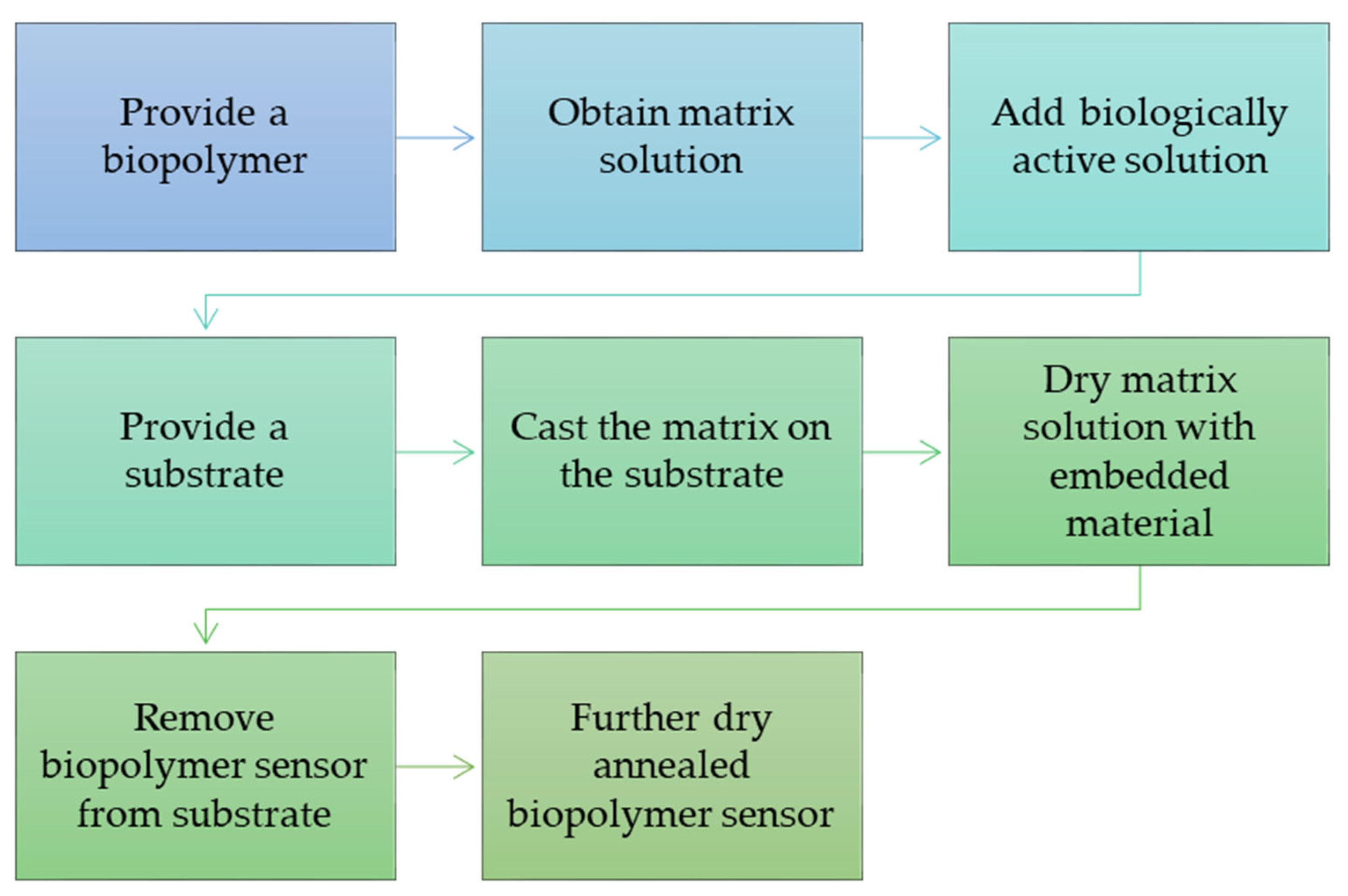 Materials 15 07493 g006