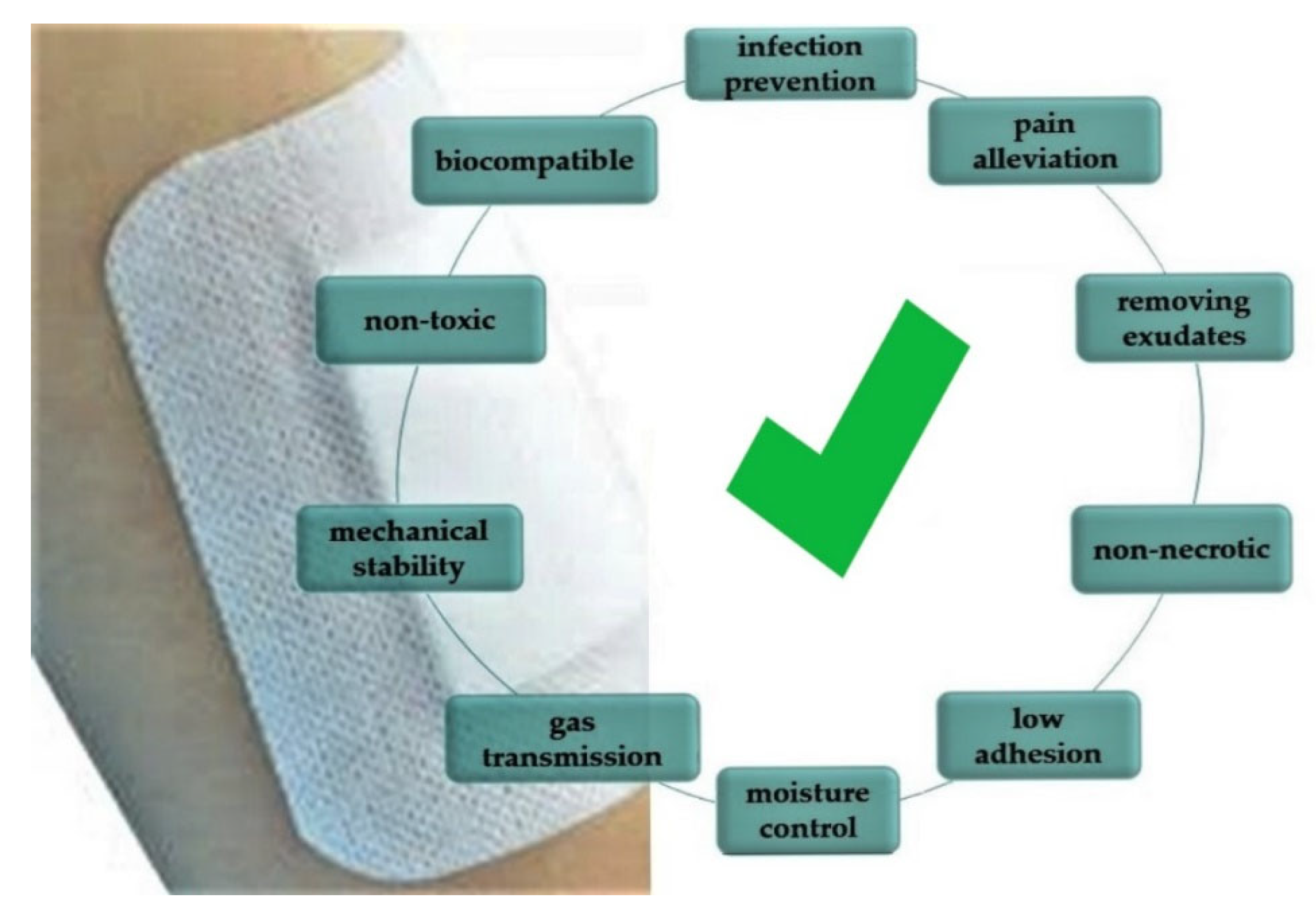 Materials 15 07493 g007