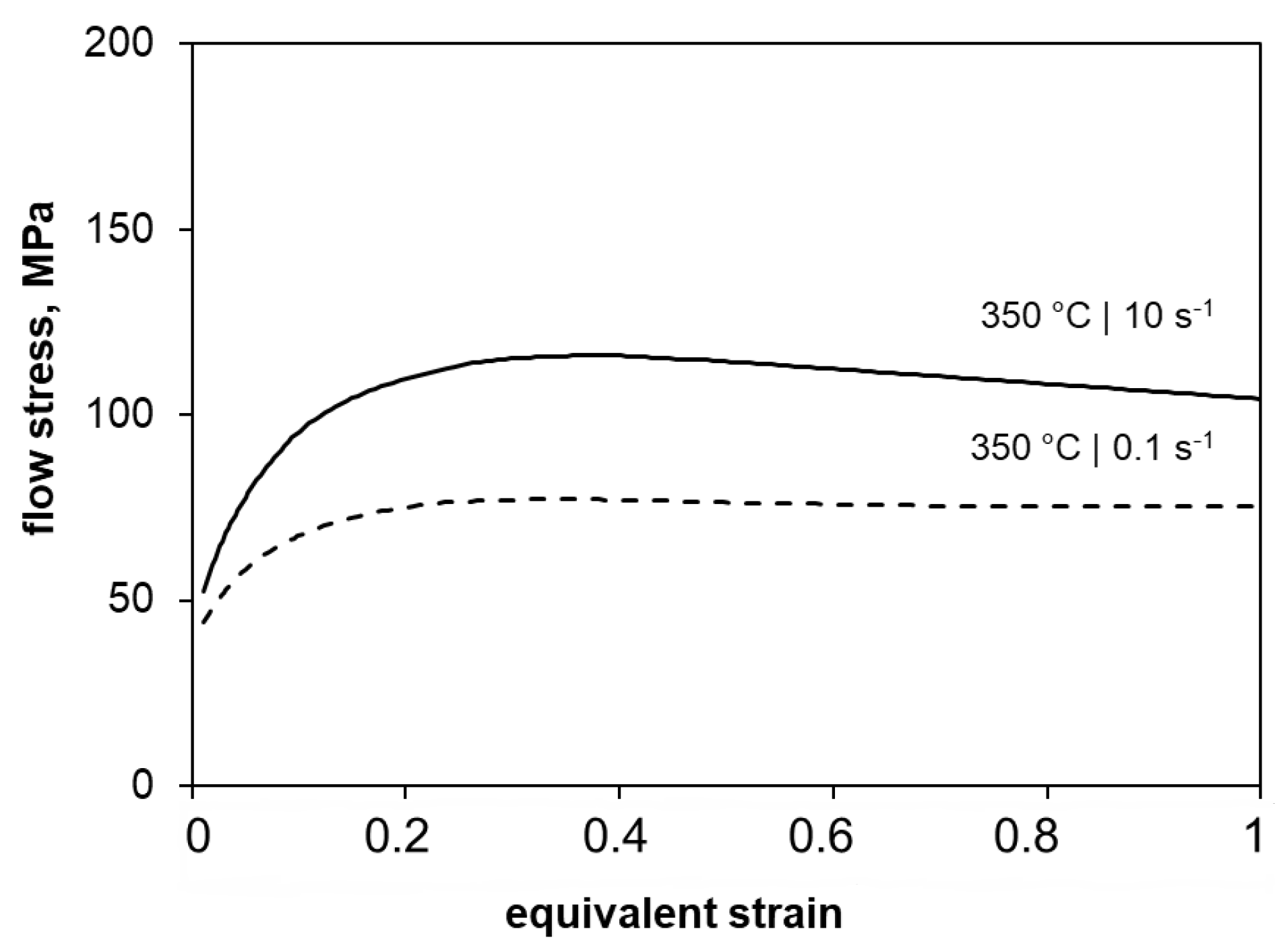 Materials 15 07499 g001