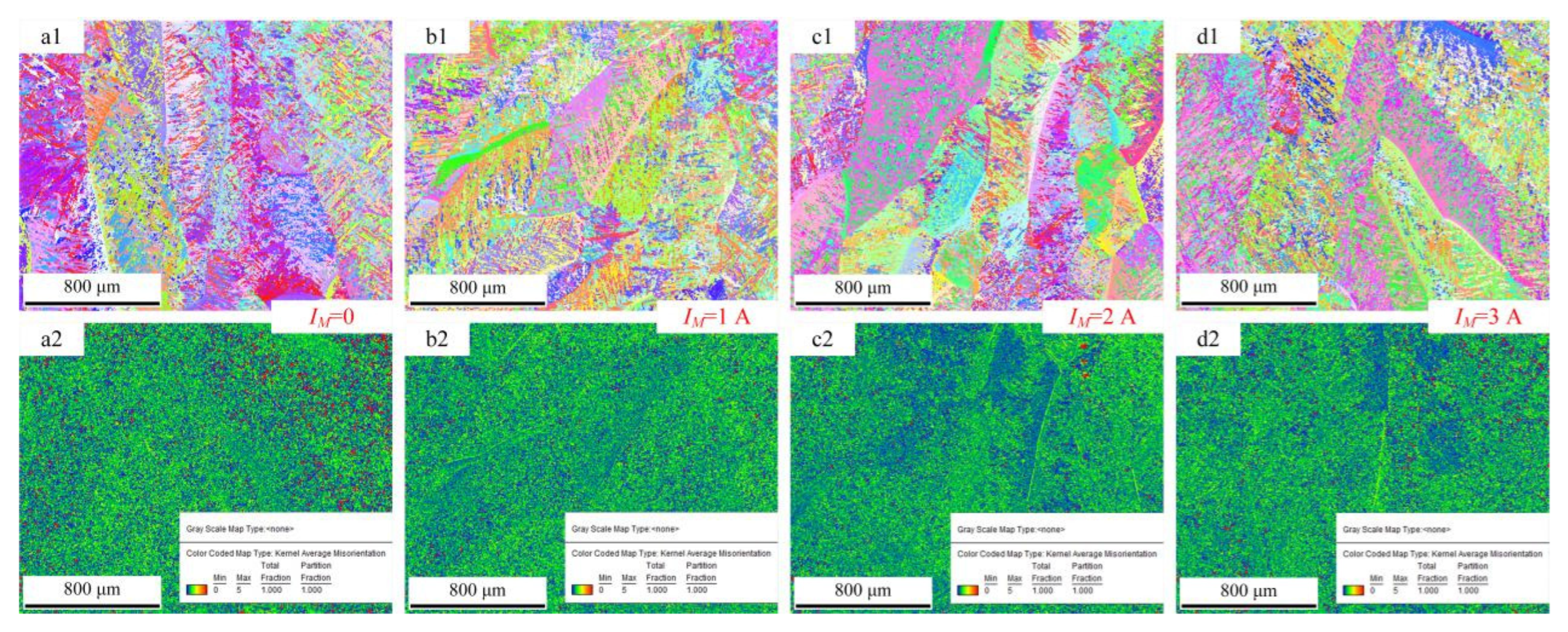 Materials 15 07500 g009