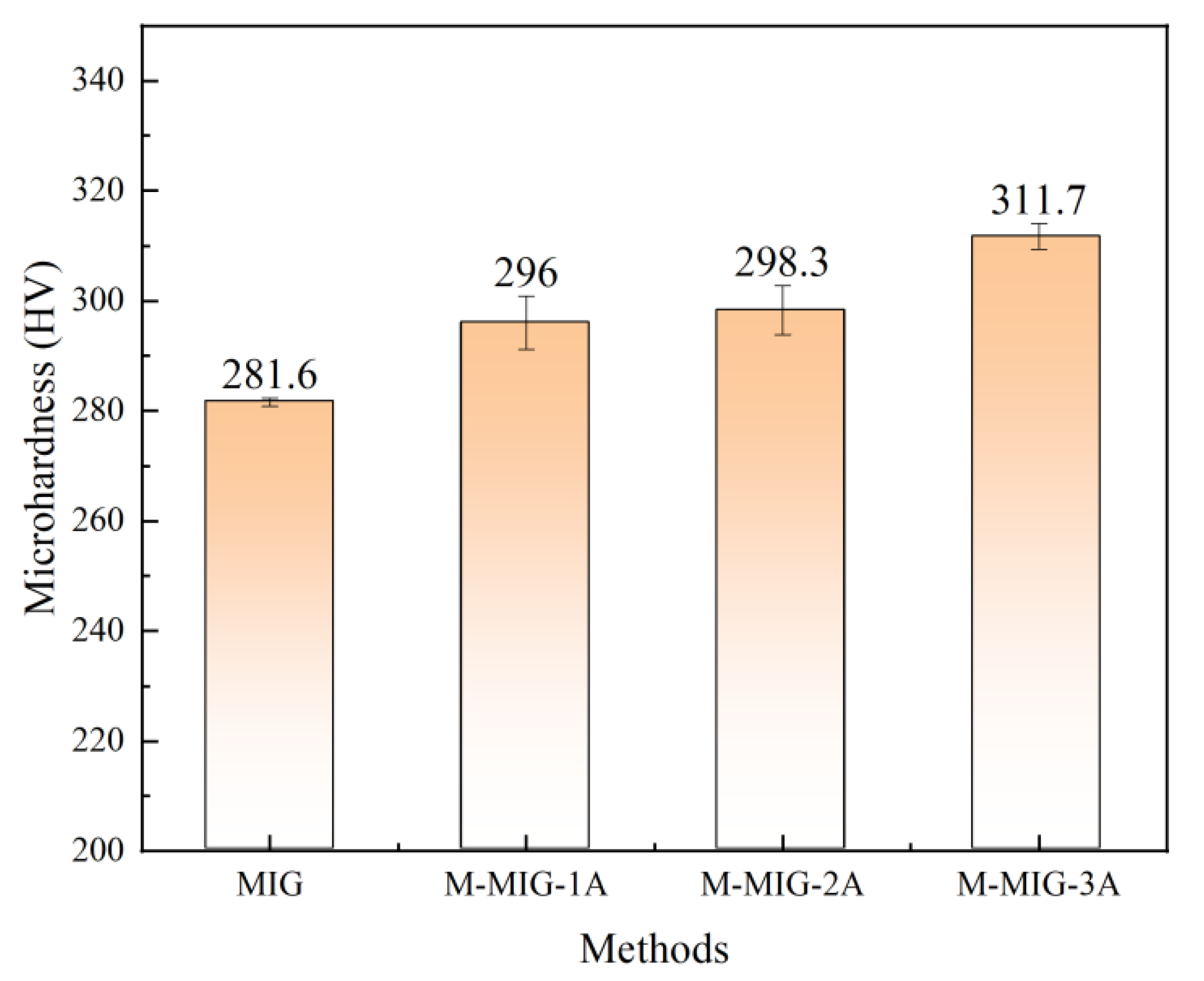 Materials 15 07500 g010