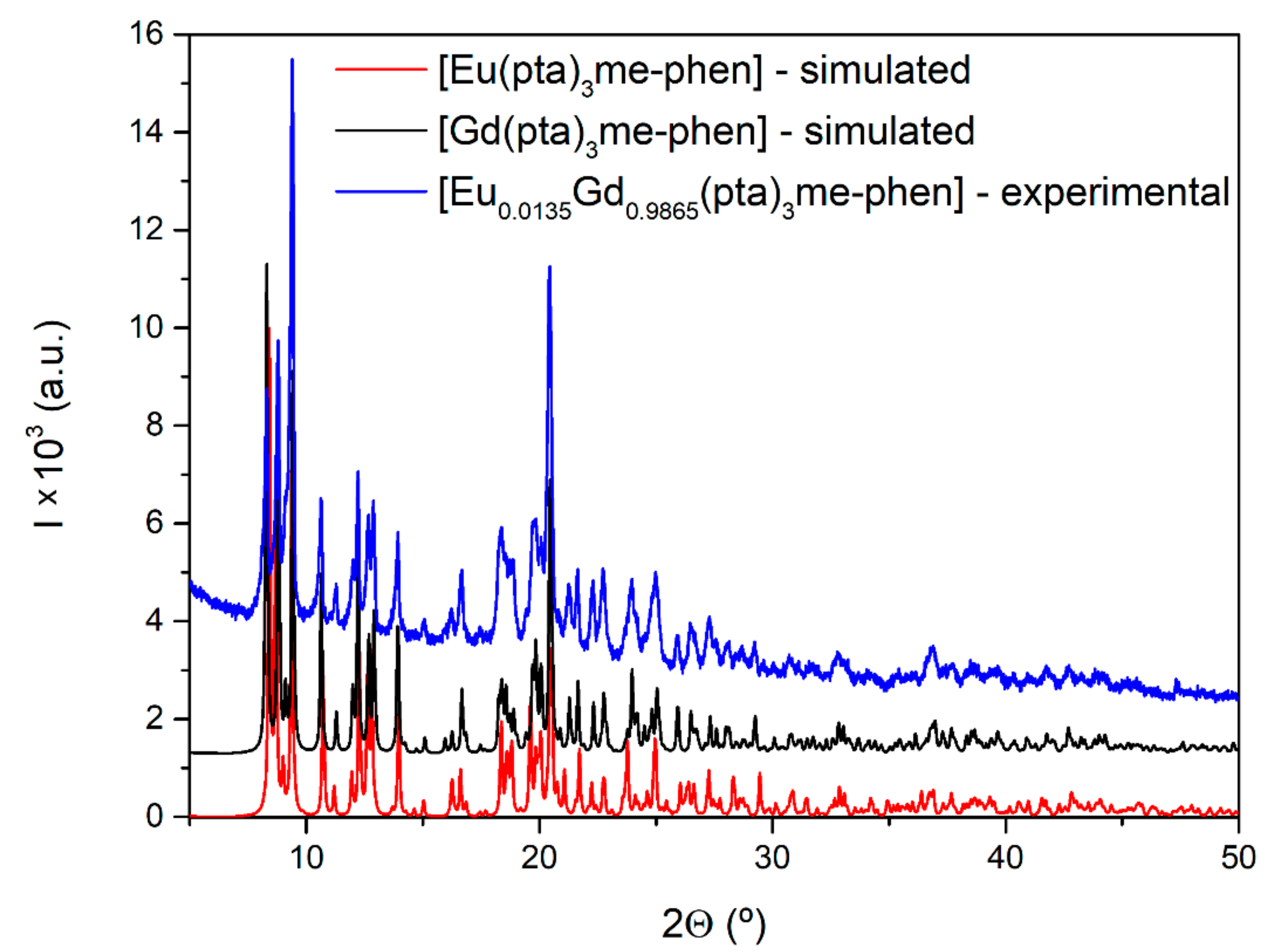 Materials 15 07501 g001 Materials 15 07501 g001