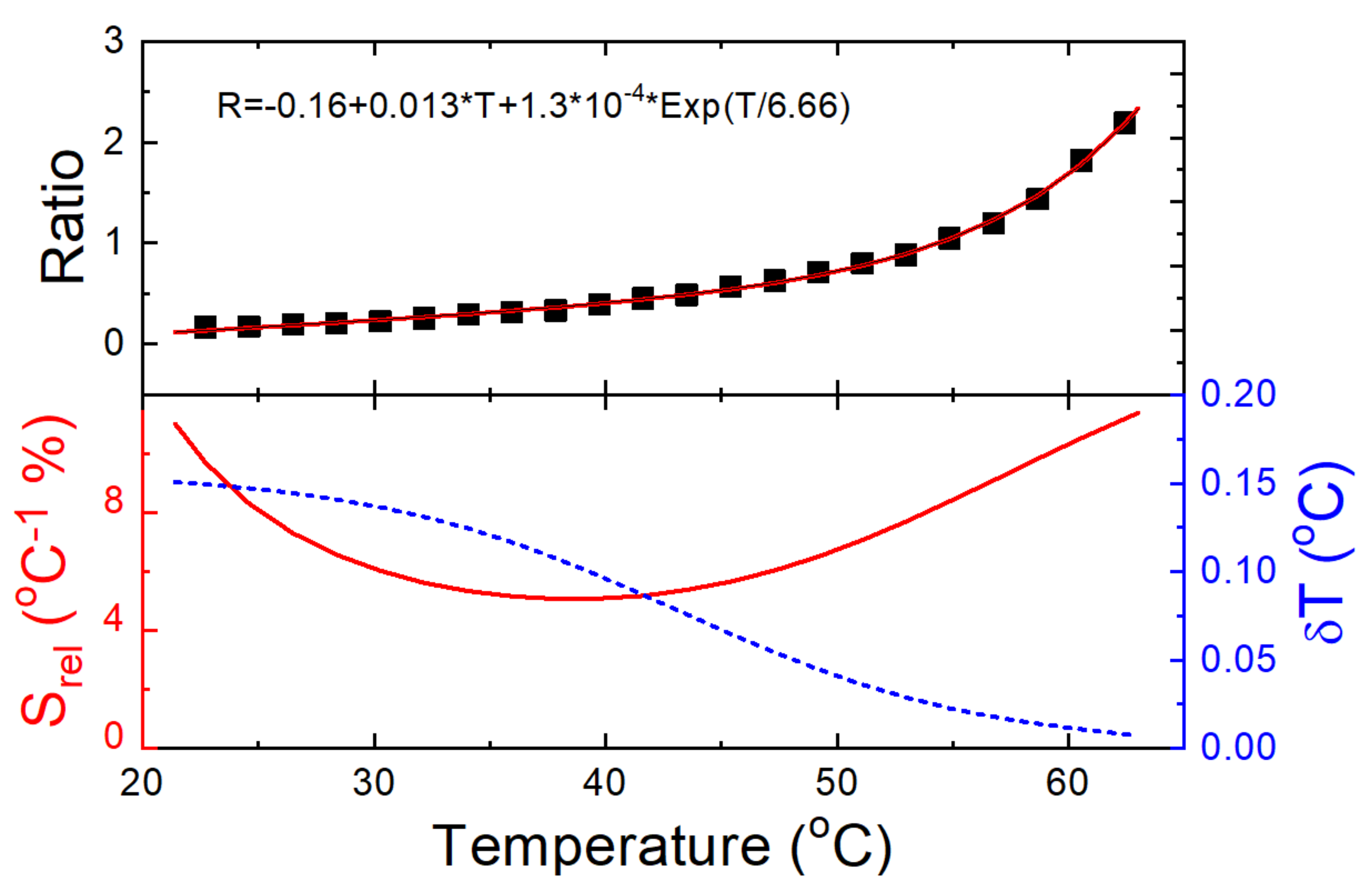 Materials 15 07501 g006 Materials 15 07501 g006