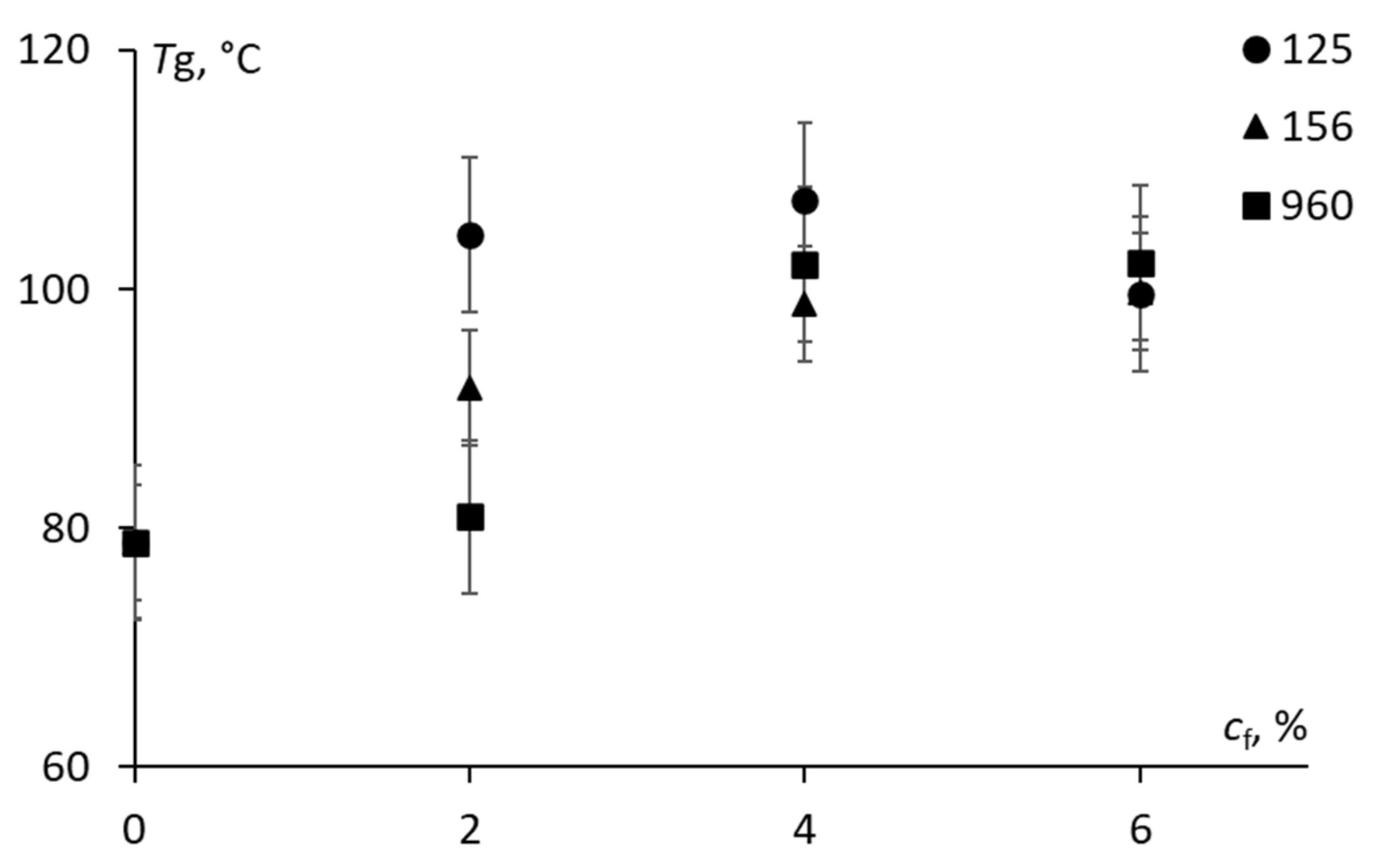 Materials 15 07502 g004