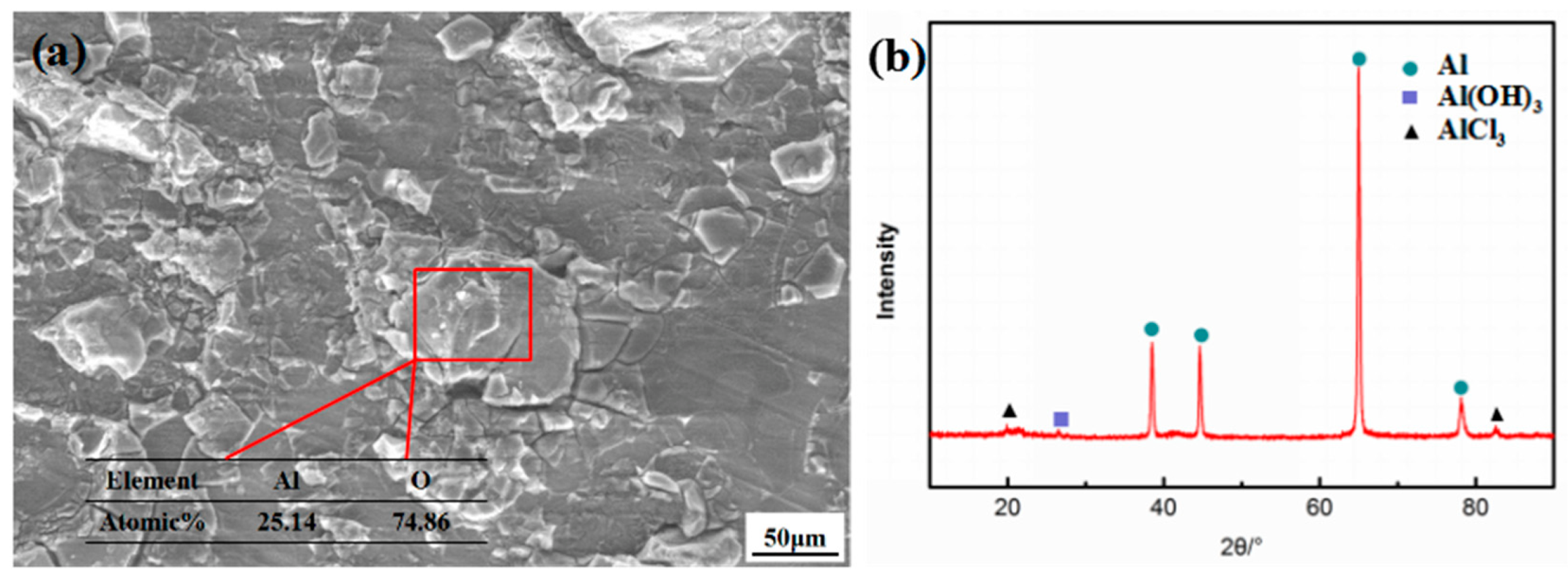 Materials 15 07503 g005 Materials 15 07503 g005