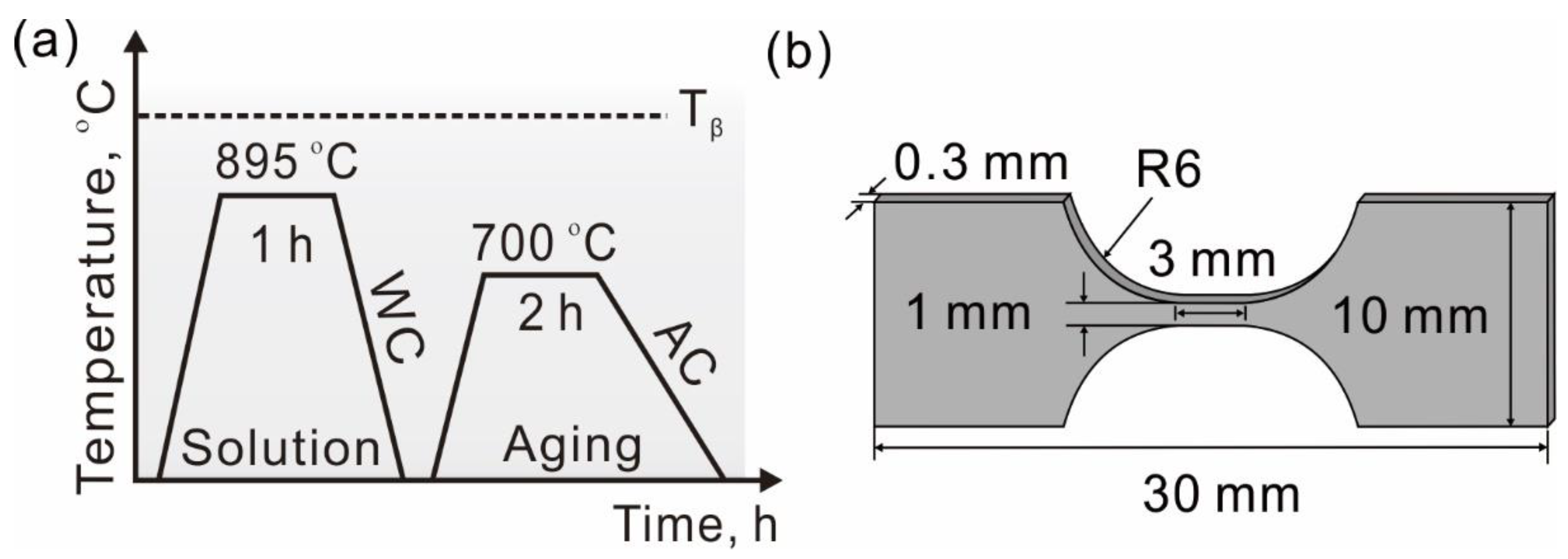 Materials 15 07504 g001 Materials 15 07504 g001