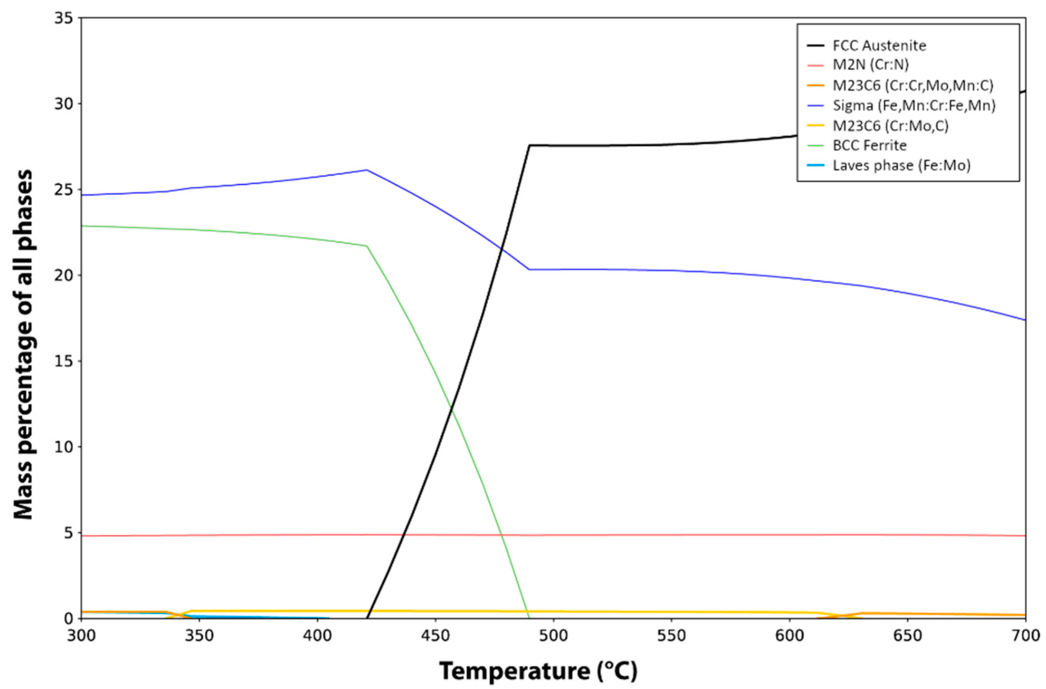 Materials 15 07505 g001 Materials 15 07505 g001
