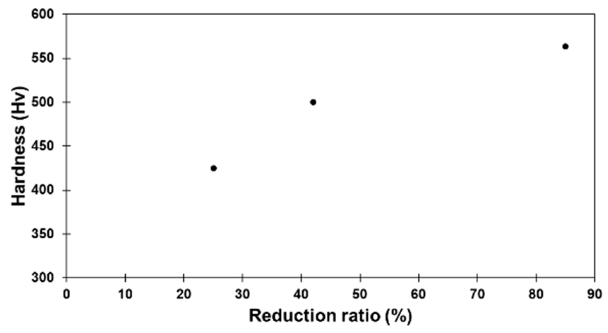 Materials 15 07505 g003 Materials 15 07505 g003