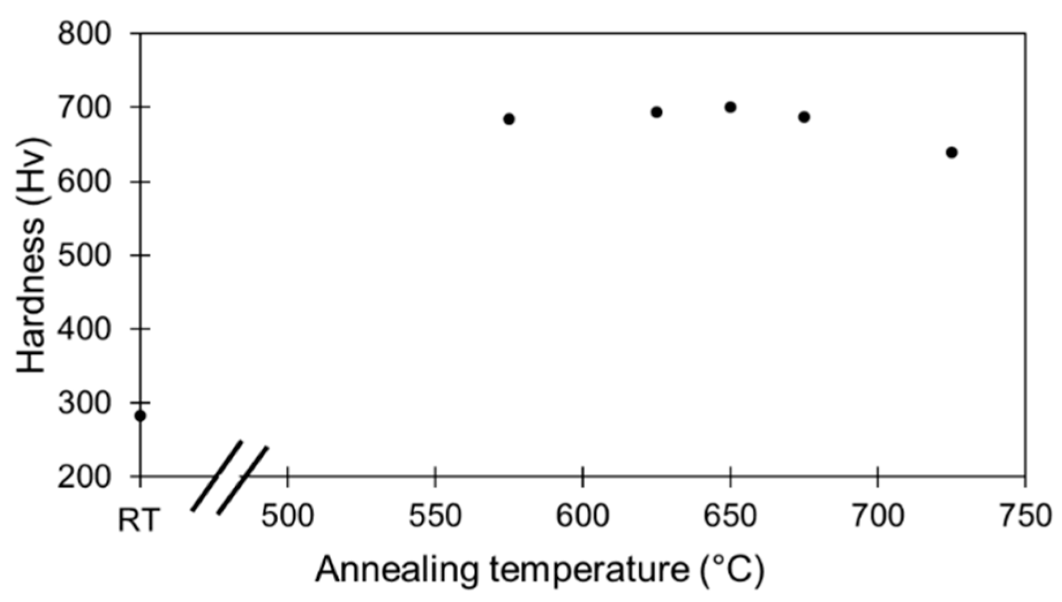 Materials 15 07505 g005 Materials 15 07505 g005