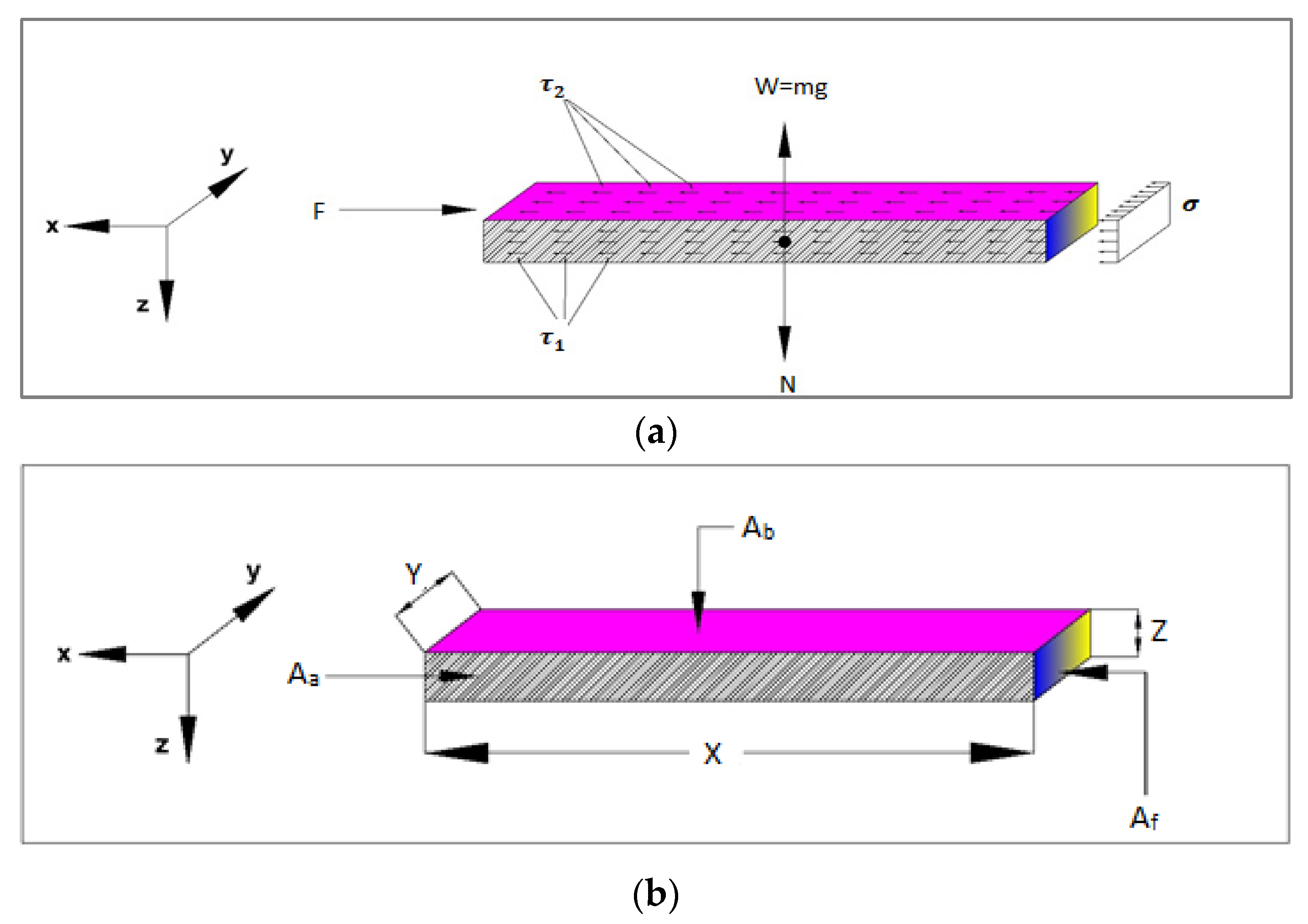 Materials 15 07508 g008