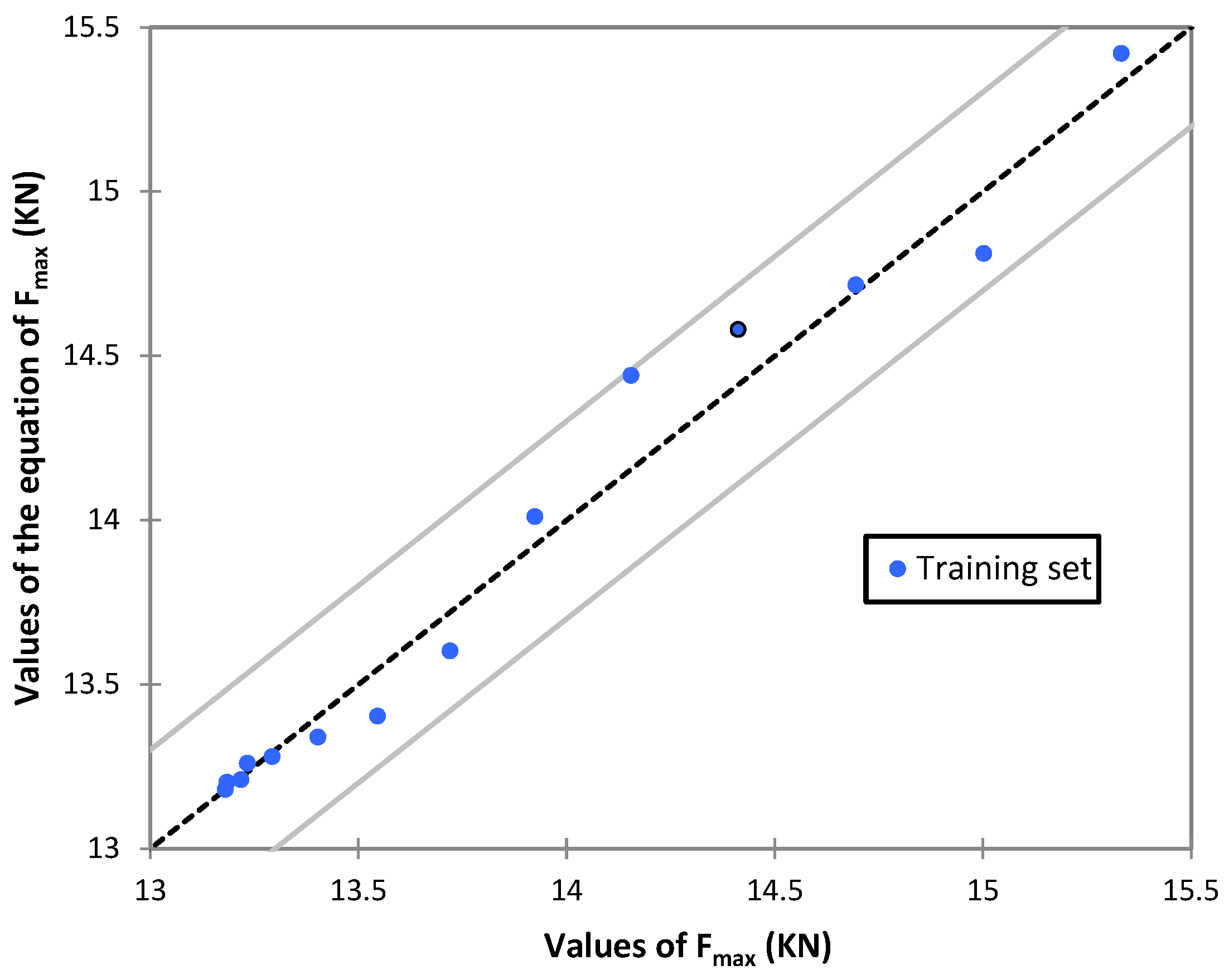 Materials 15 07508 g009
