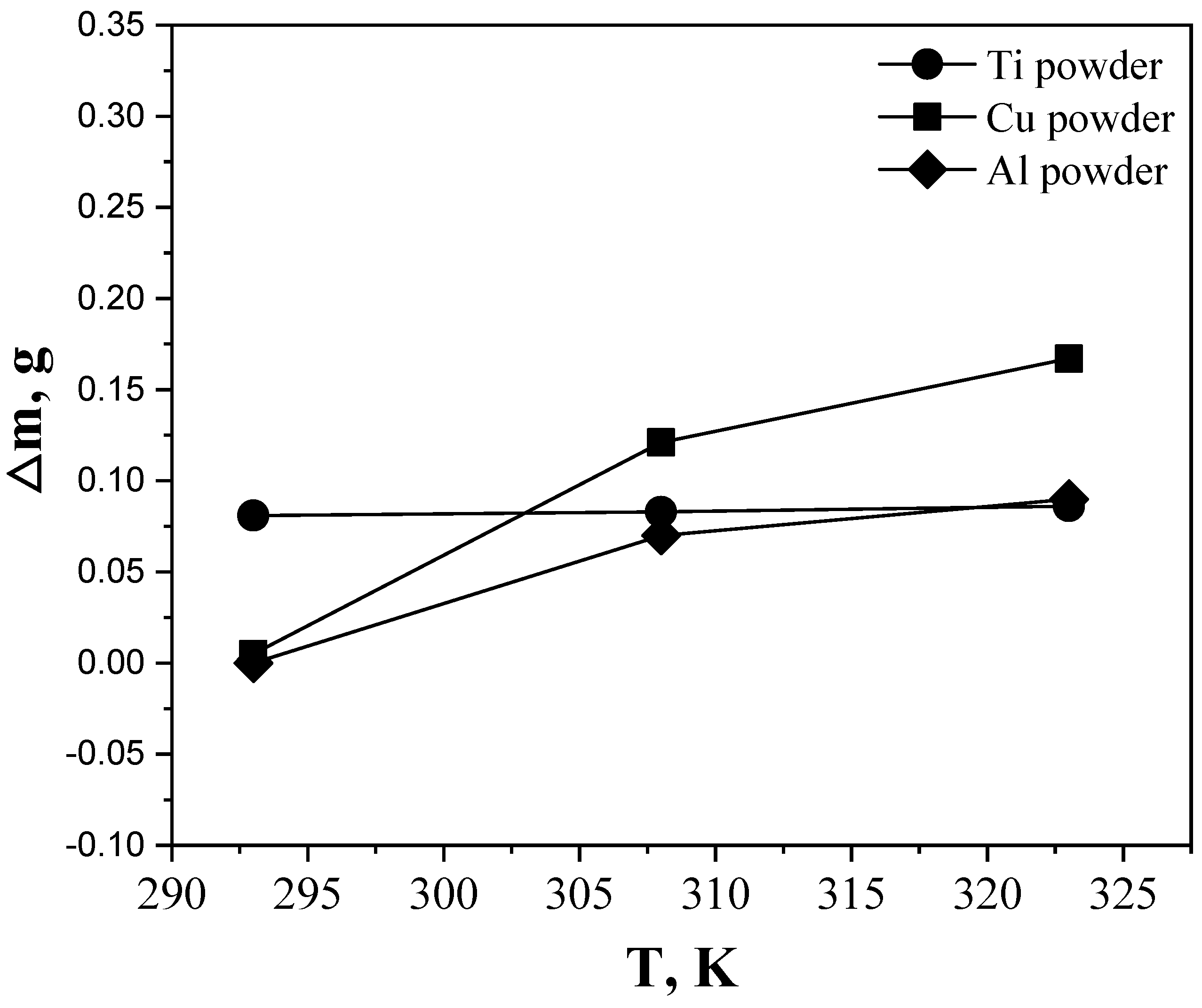 Materials 15 07510 g005