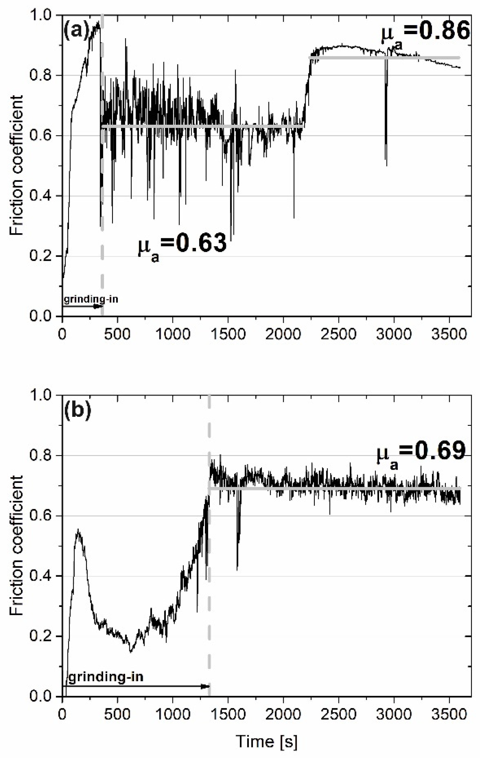 Materials 15 07511 g004 Materials 15 07511 g004