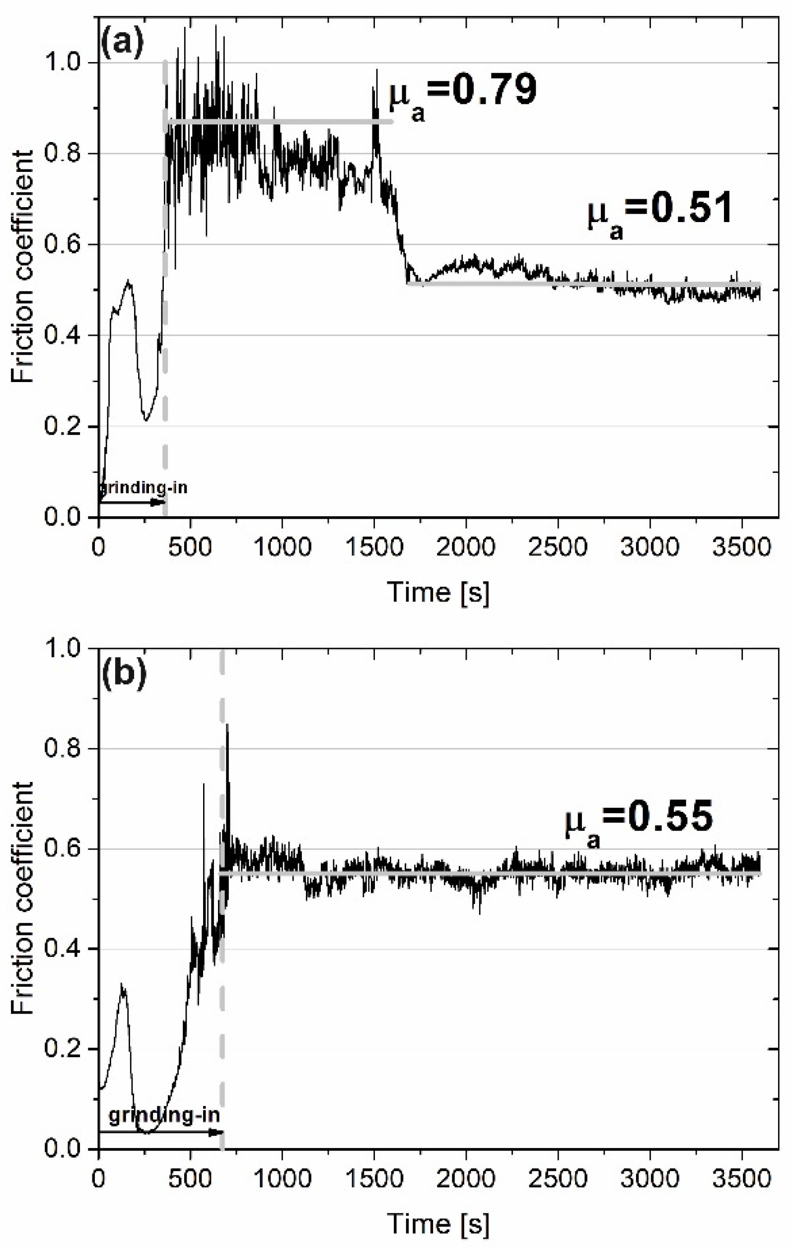 Materials 15 07511 g006 Materials 15 07511 g006
