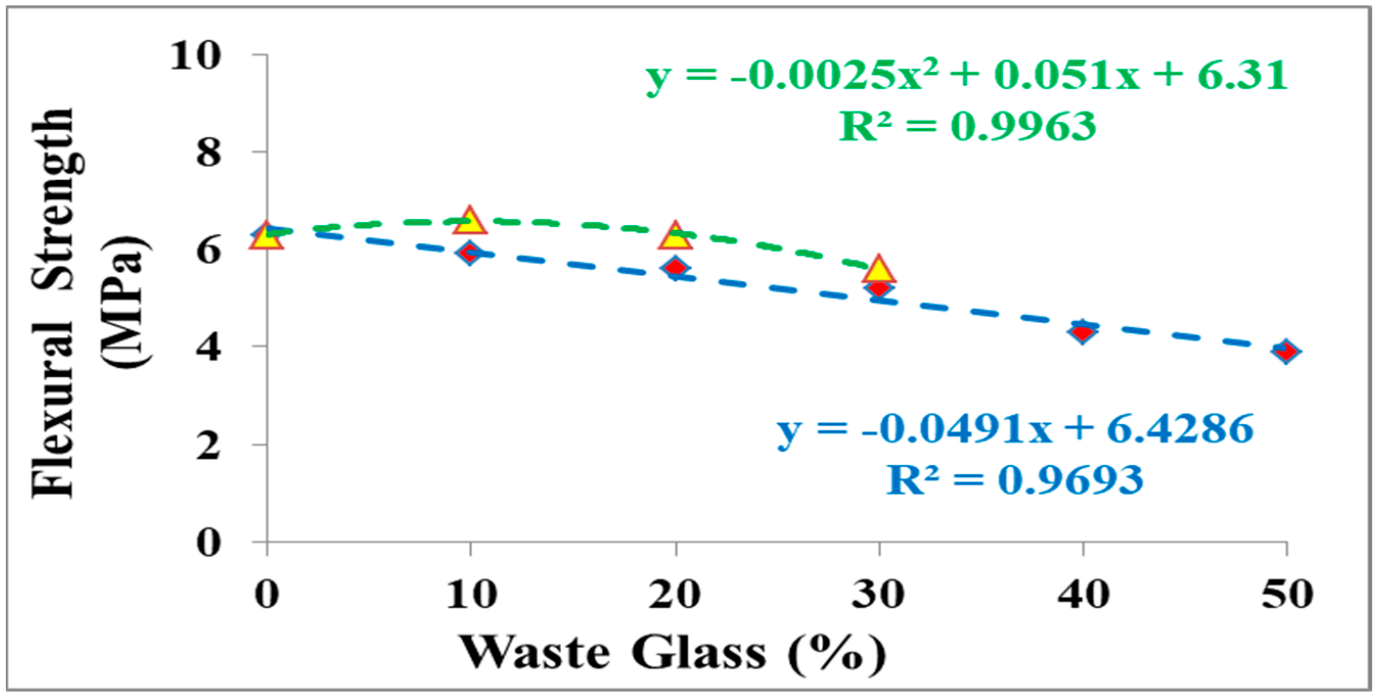 Materials 15 07513 g008 Materials 15 07513 g008