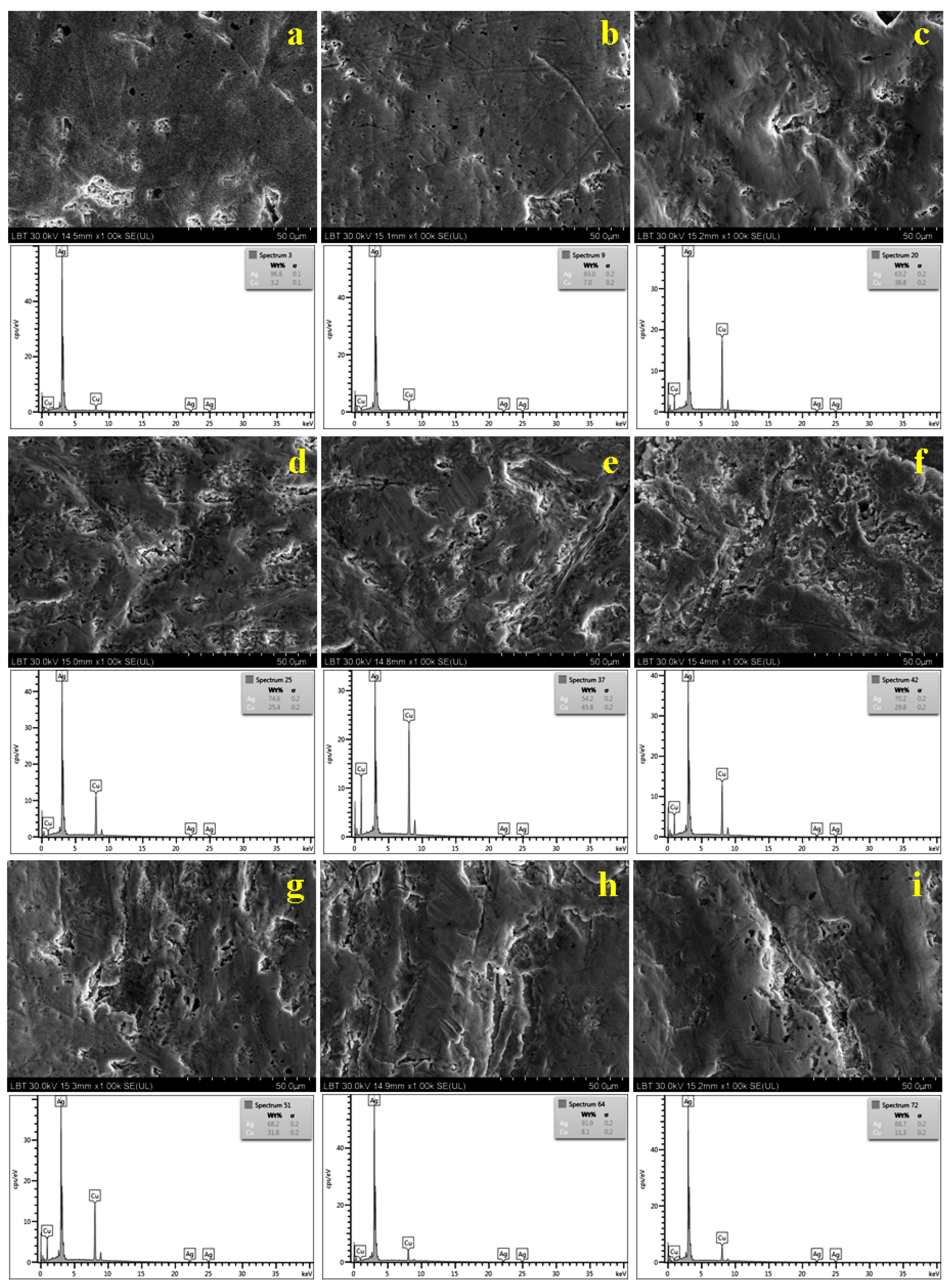 Materials 15 07514 g005