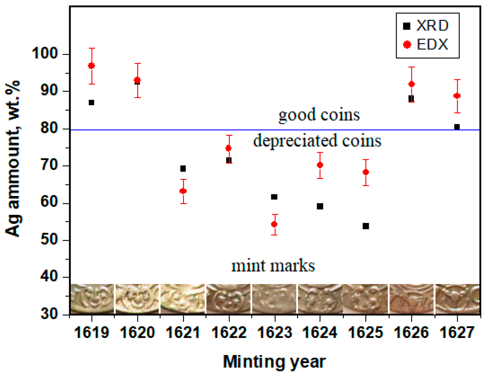 Materials 15 07514 g008