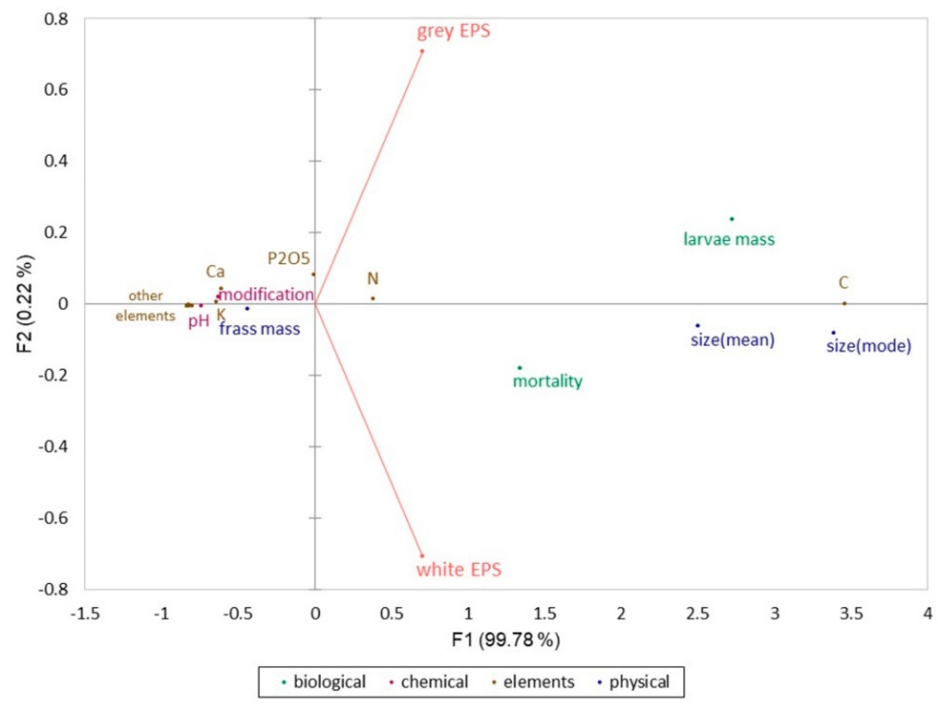 Materials 15 07516 g009