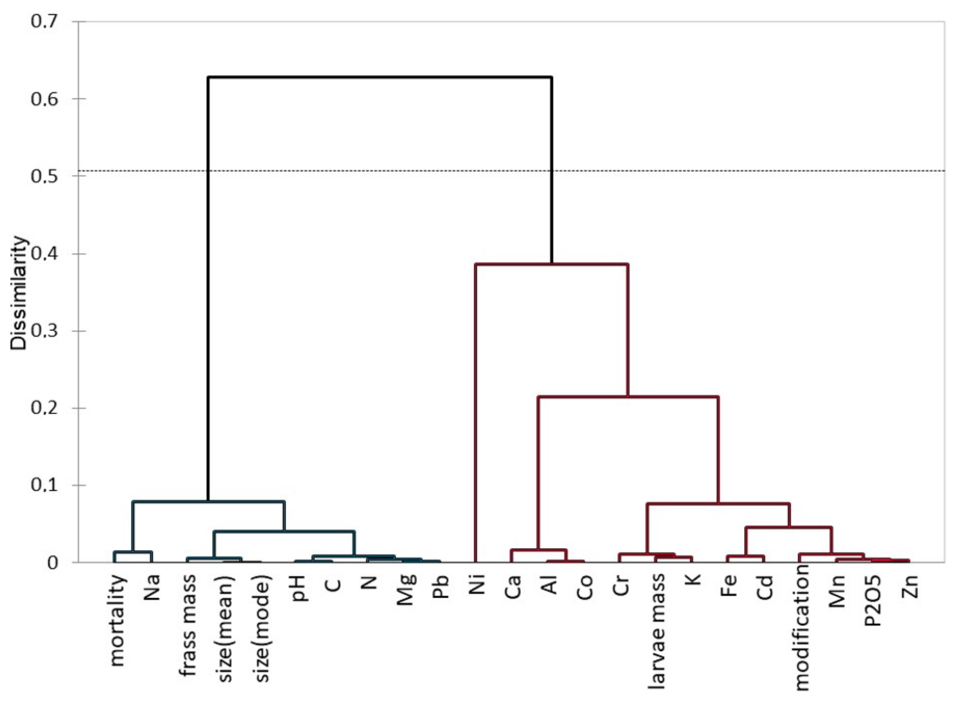 Materials 15 07516 g010