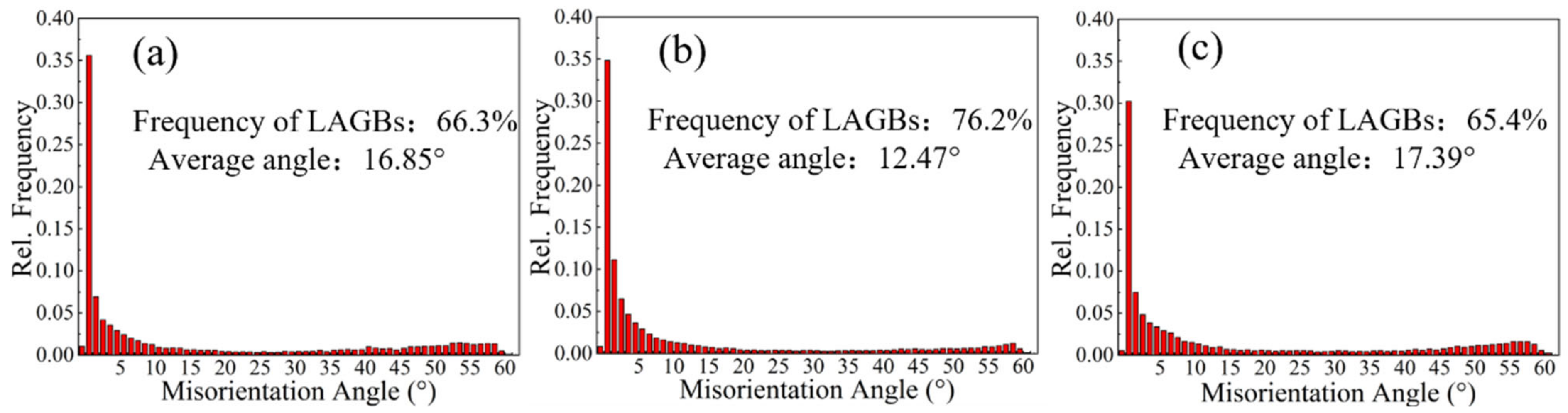 Materials 15 07517 g005 Materials 15 07517 g005